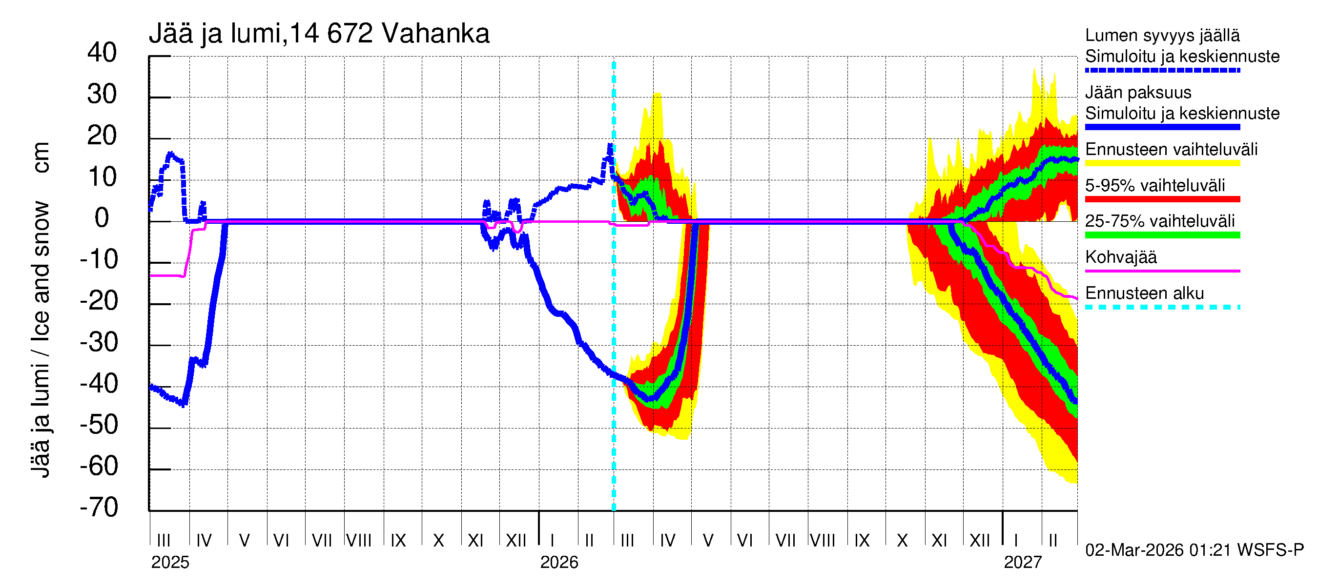 Kymijoen vesistöalue - Vahanka: Jään paksuus