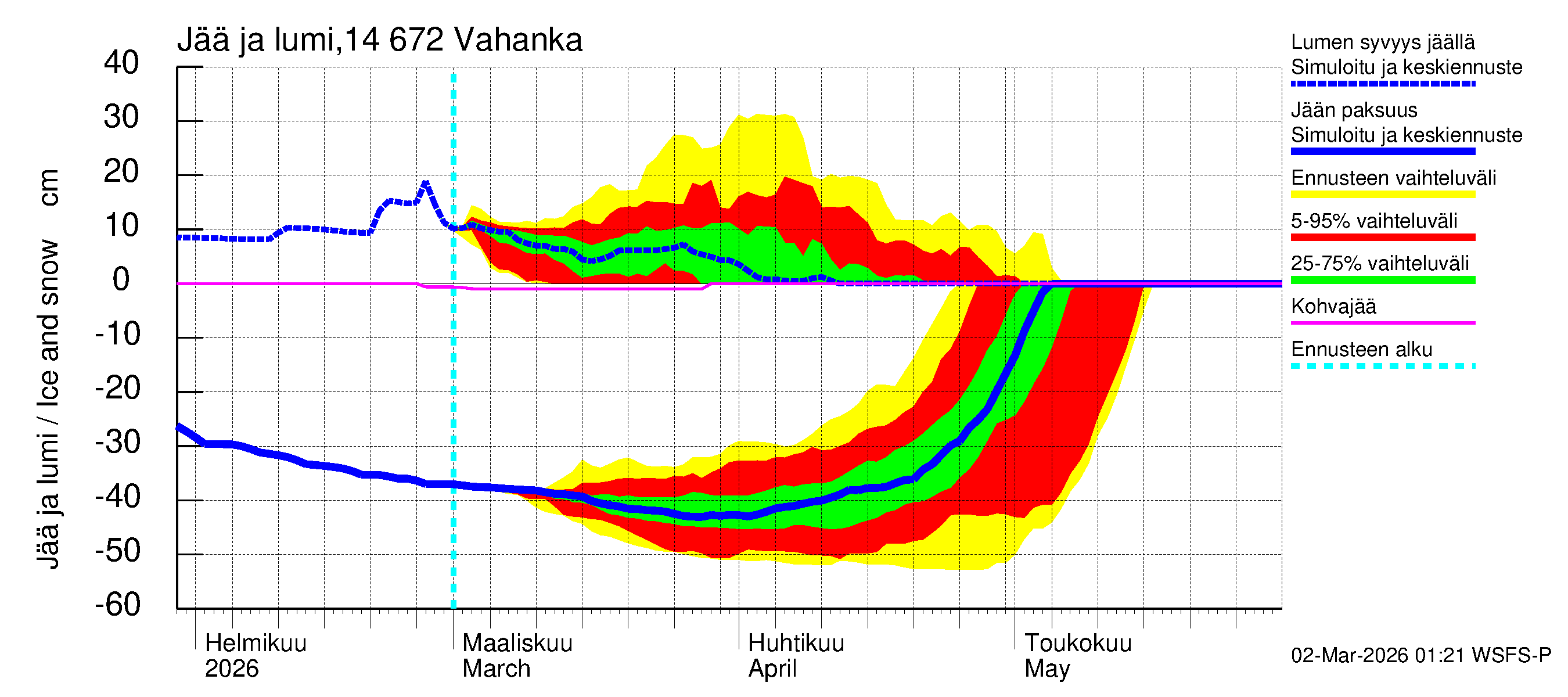 Kymijoen vesistöalue - Vahanka: Jään paksuus