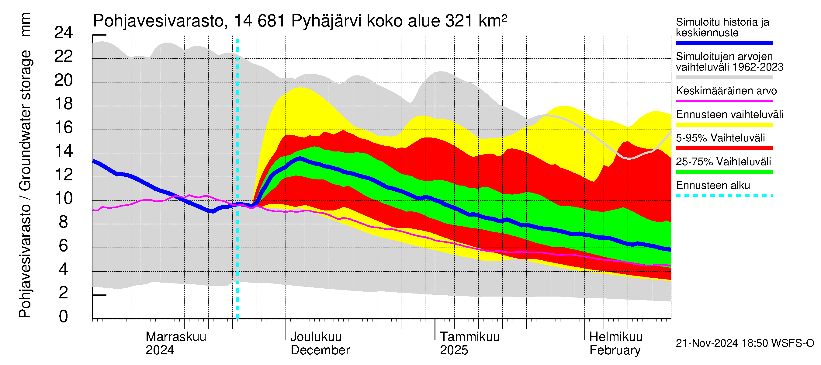 Kymijoen vesistöalue - Pyhäjärvi: Pohjavesivarasto