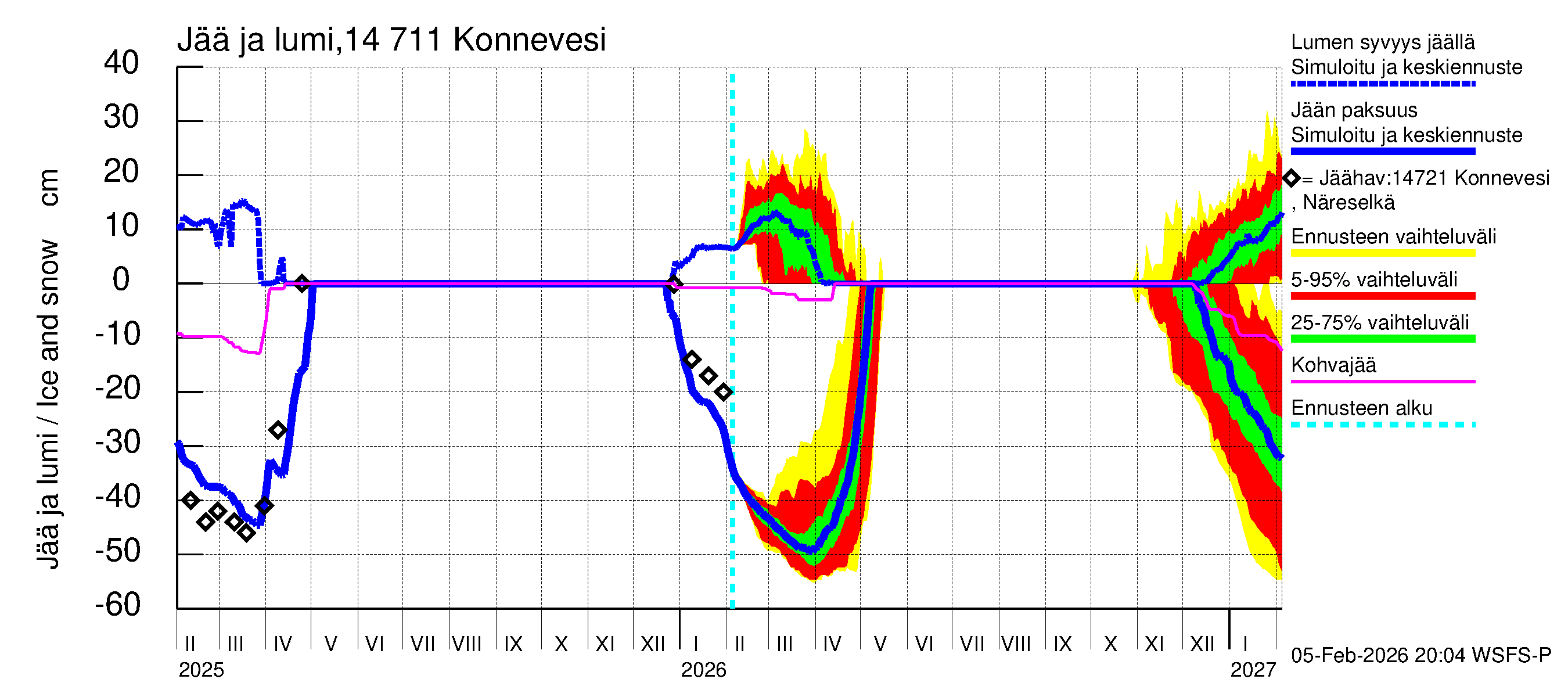 Kymijoen vesistöalue - Konnevesi: Jään paksuus