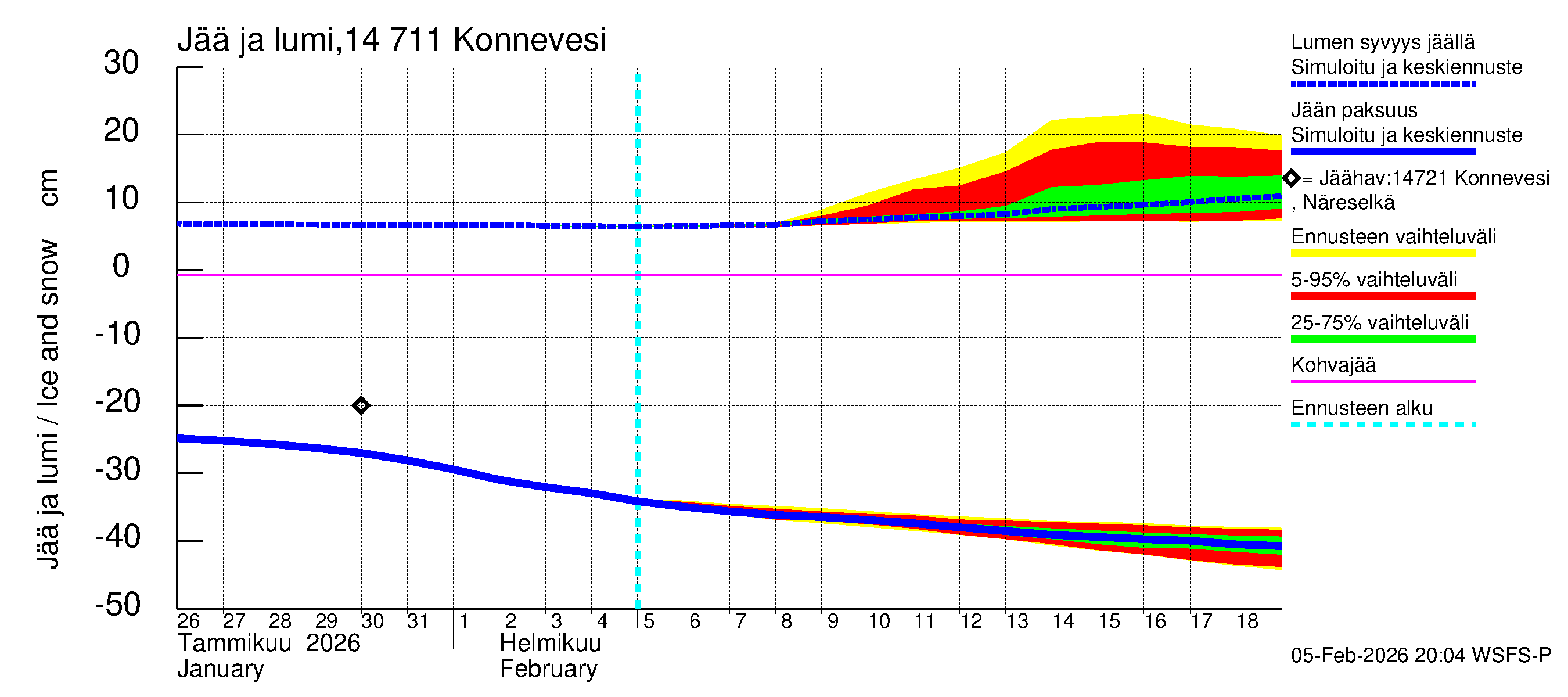Kymijoen vesistöalue - Konnevesi: Jään paksuus