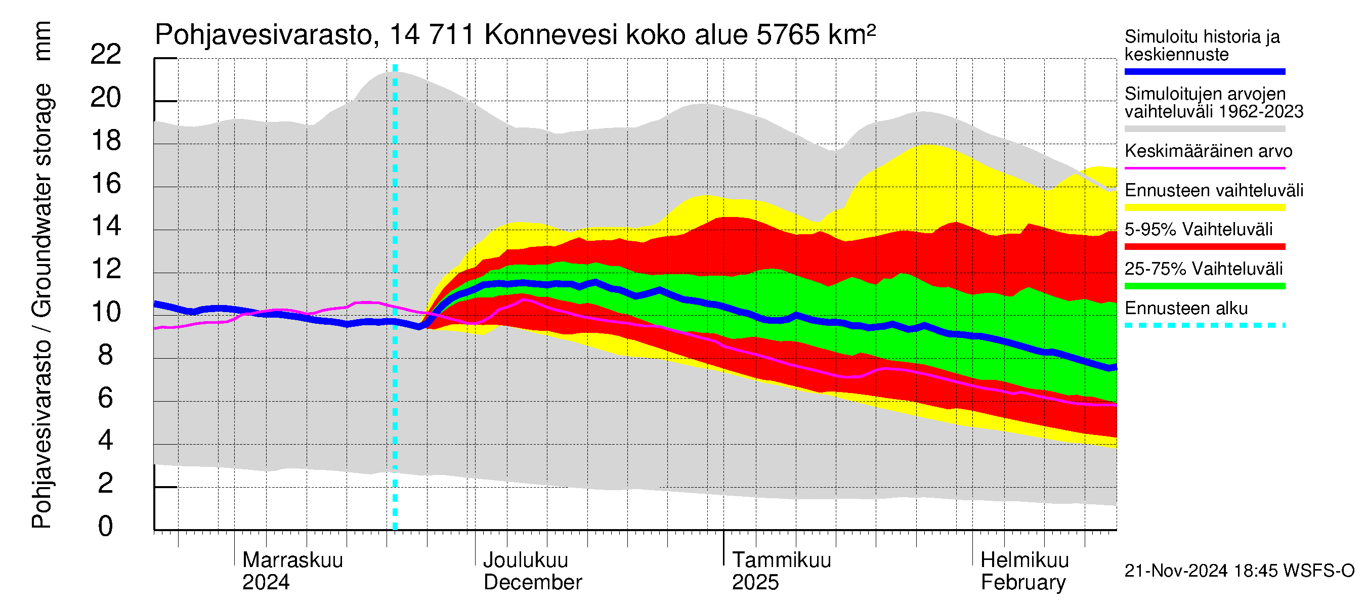 Kymijoen vesistöalue - Konnevesi: Pohjavesivarasto