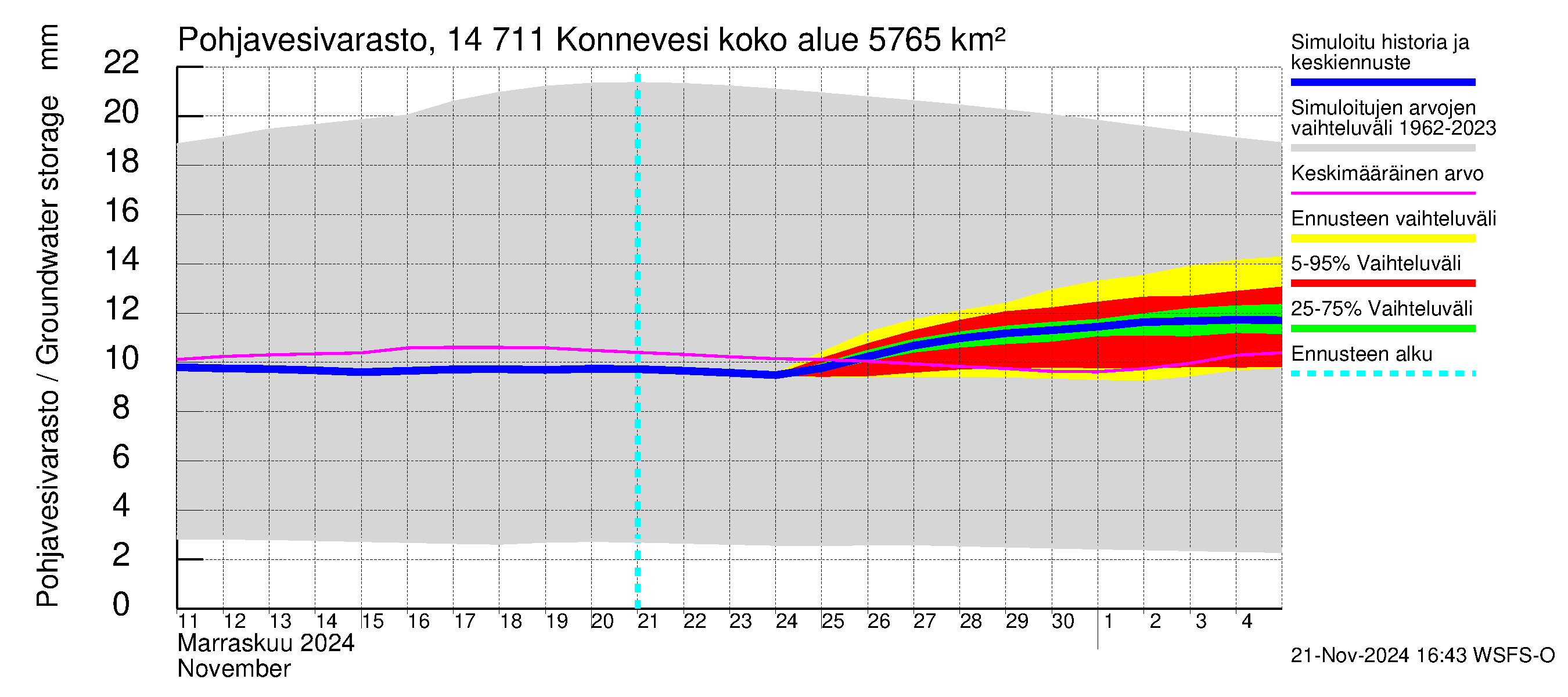 Kymijoen vesistöalue - Konnevesi: Pohjavesivarasto