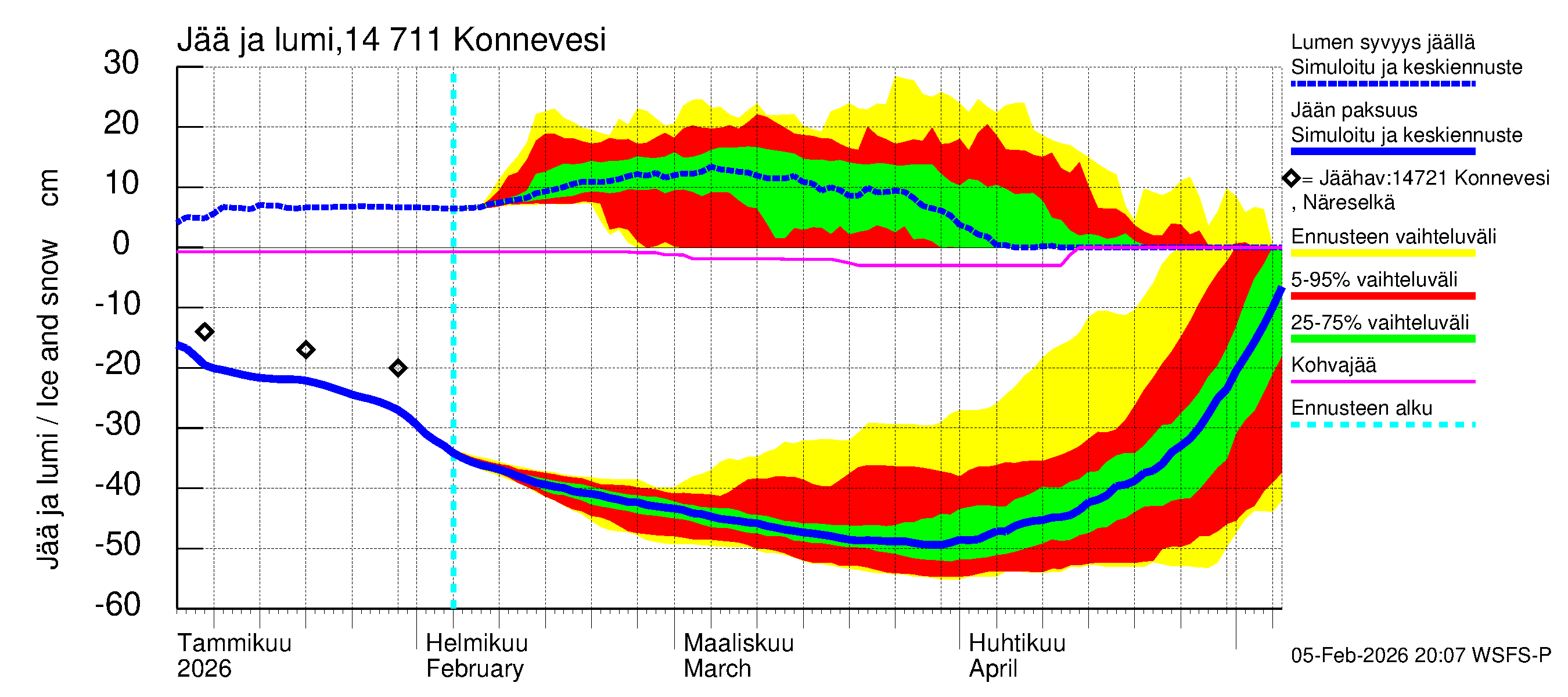 Kymijoen vesistöalue - Konnevesi: Jään paksuus