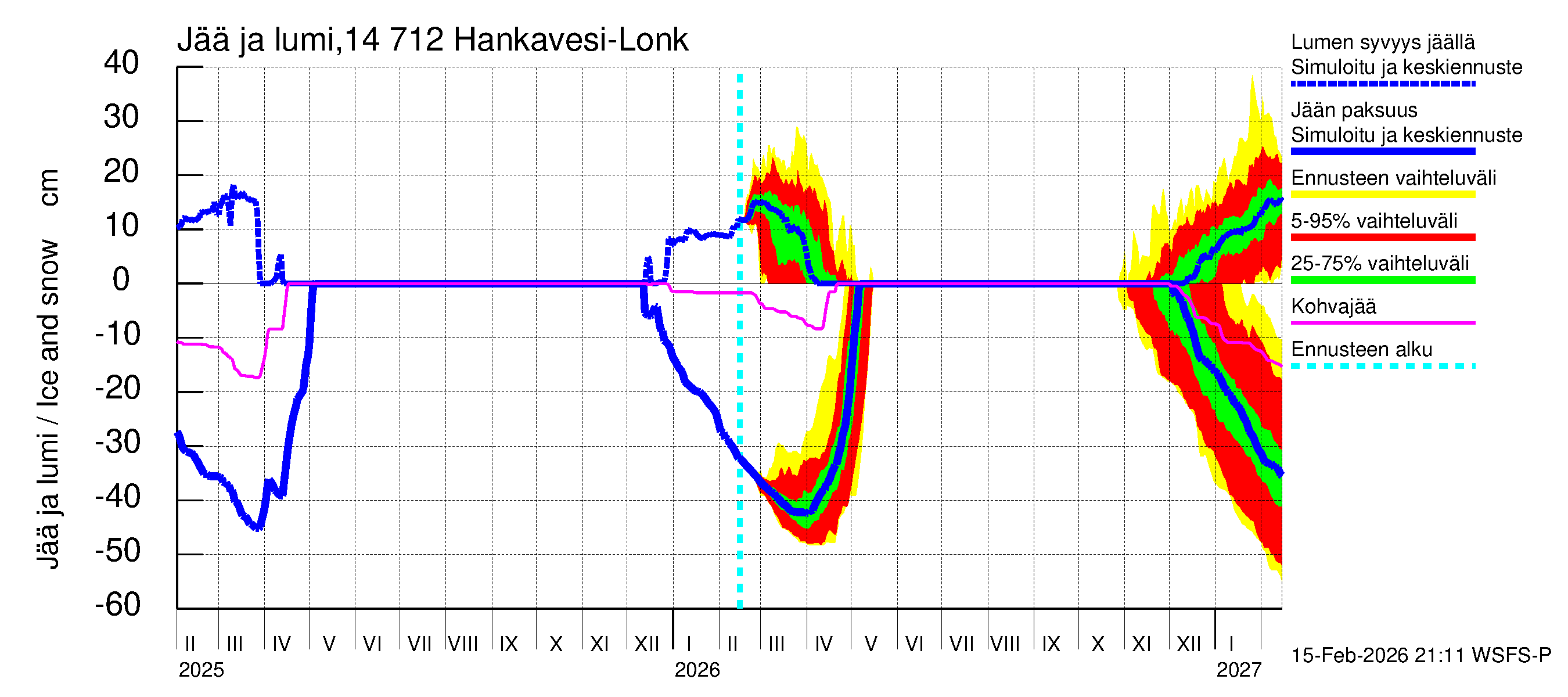 Kymijoen vesistöalue - Hankavesi: Jään paksuus