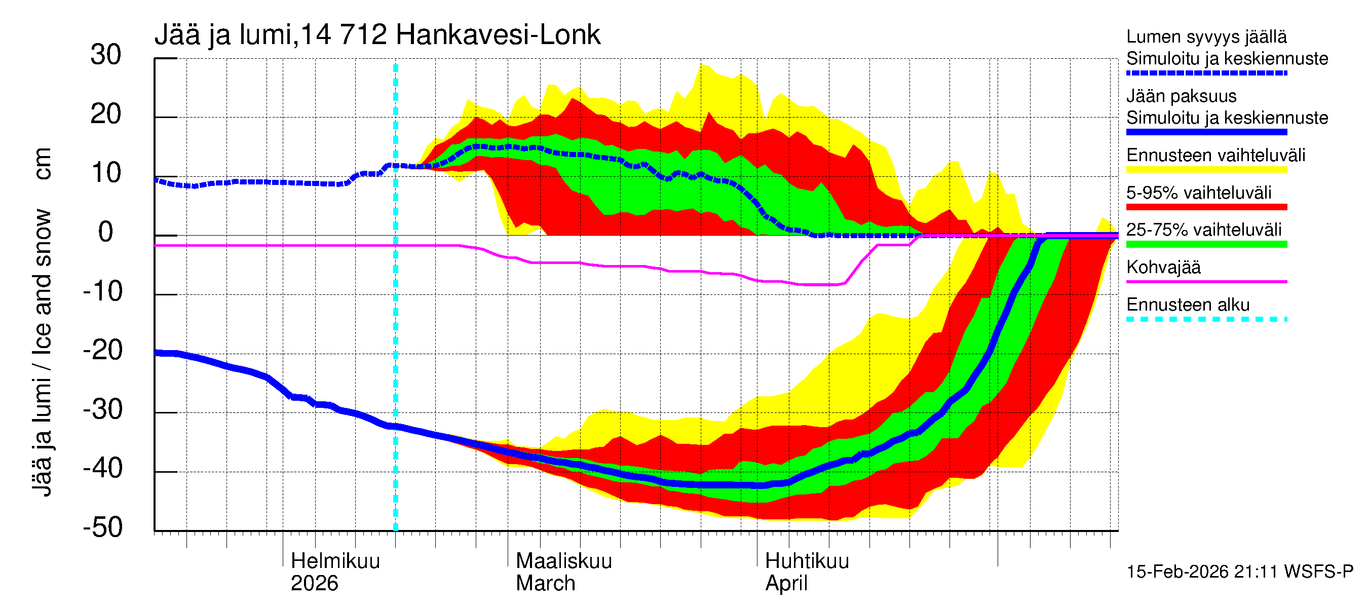 Kymijoen vesistöalue - Hankavesi: Jään paksuus