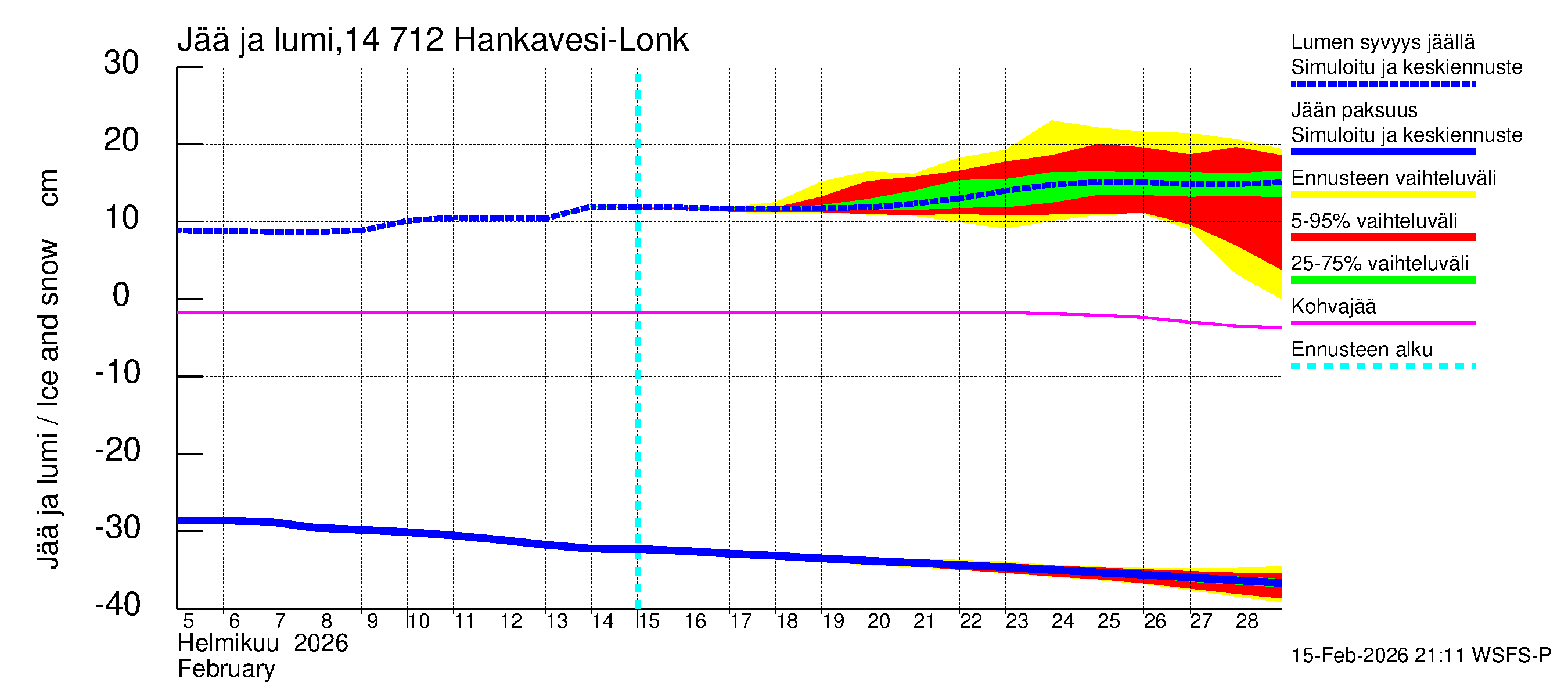 Kymijoen vesistöalue - Hankavesi: Jään paksuus
