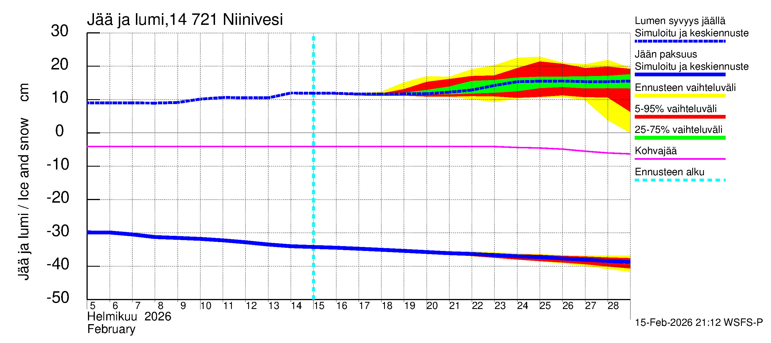 Kymijoen vesistöalue - Niinivesi: Jään paksuus