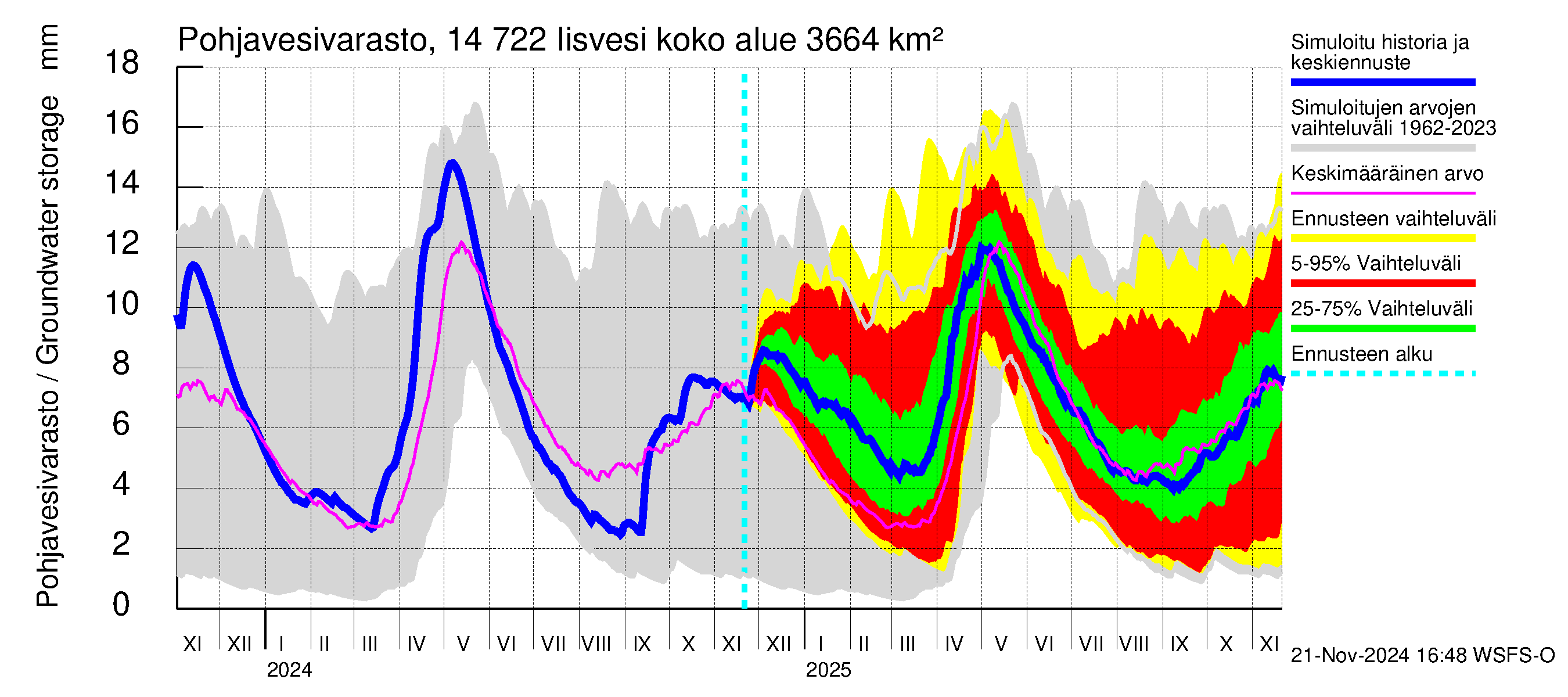 Kymijoen vesistöalue - Iisvesi: Pohjavesivarasto