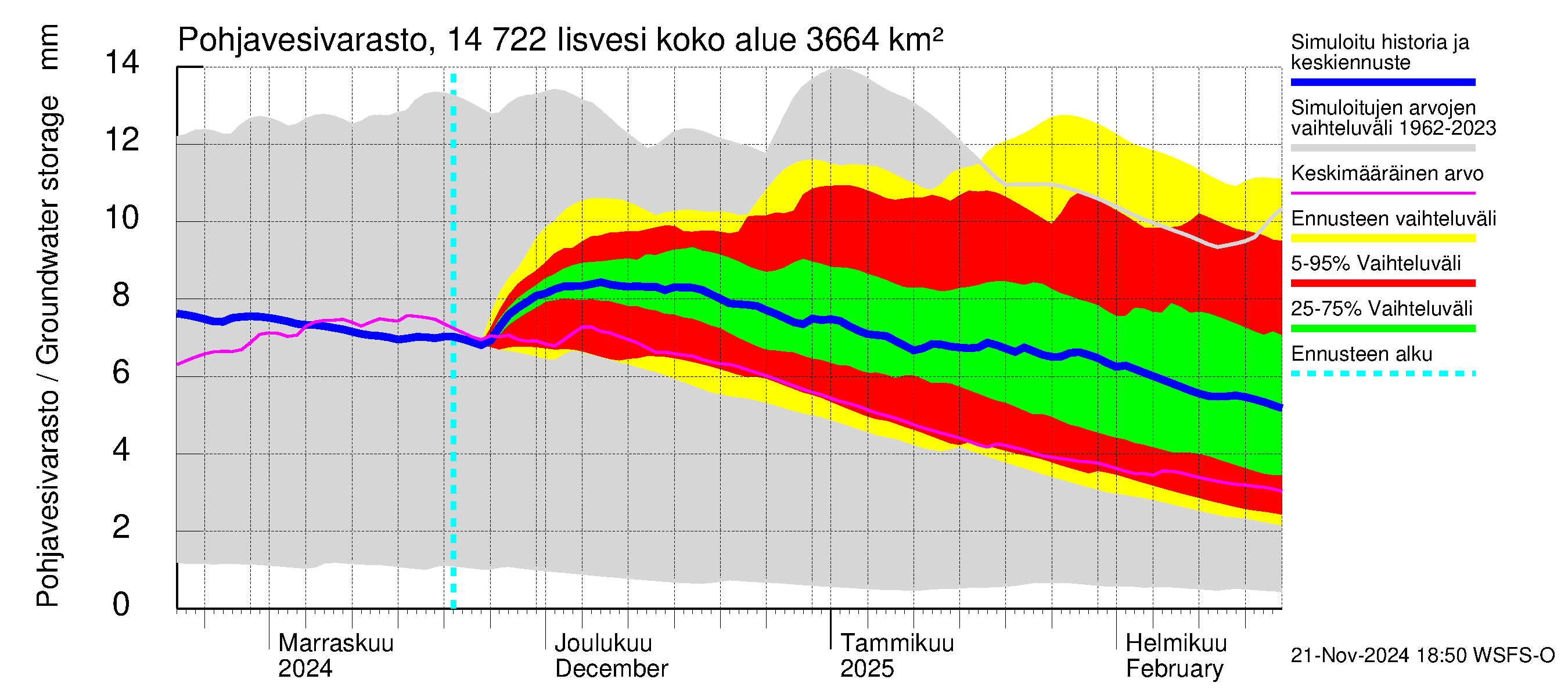 Kymijoen vesistöalue - Iisvesi: Pohjavesivarasto