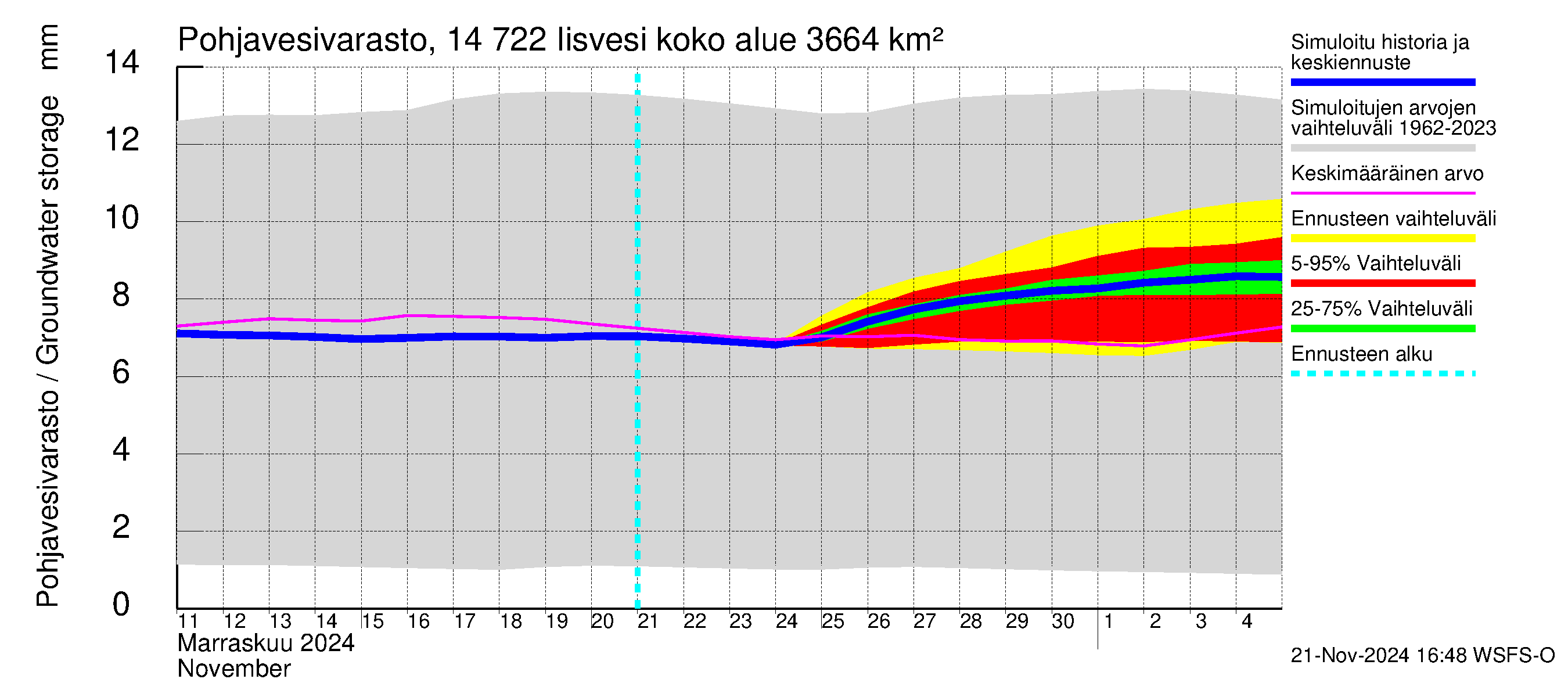 Kymijoen vesistöalue - Iisvesi: Pohjavesivarasto