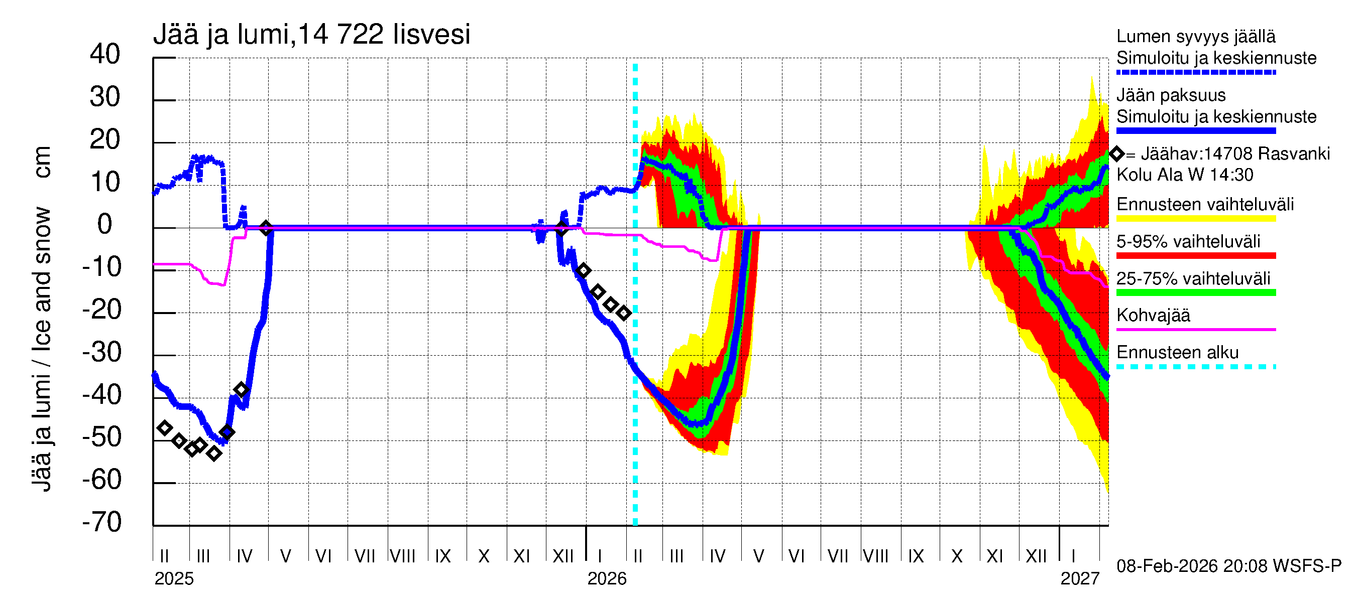 Kymijoen vesistöalue - Iisvesi: Jään paksuus