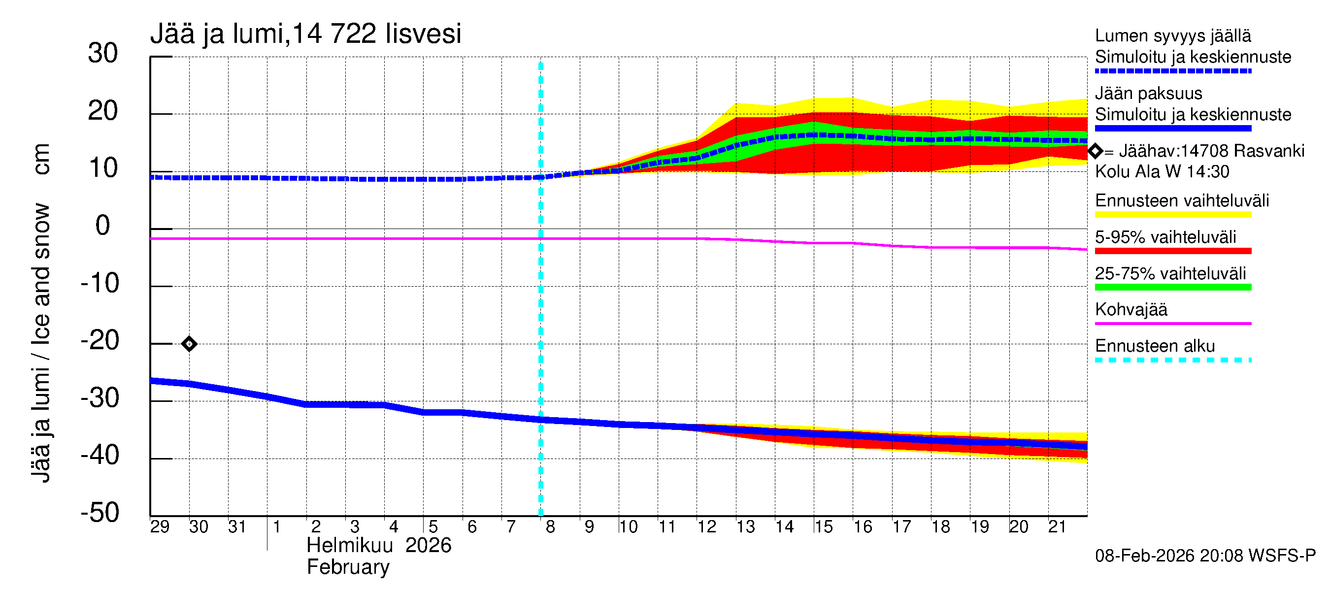 Kymijoen vesistöalue - Iisvesi: Jään paksuus