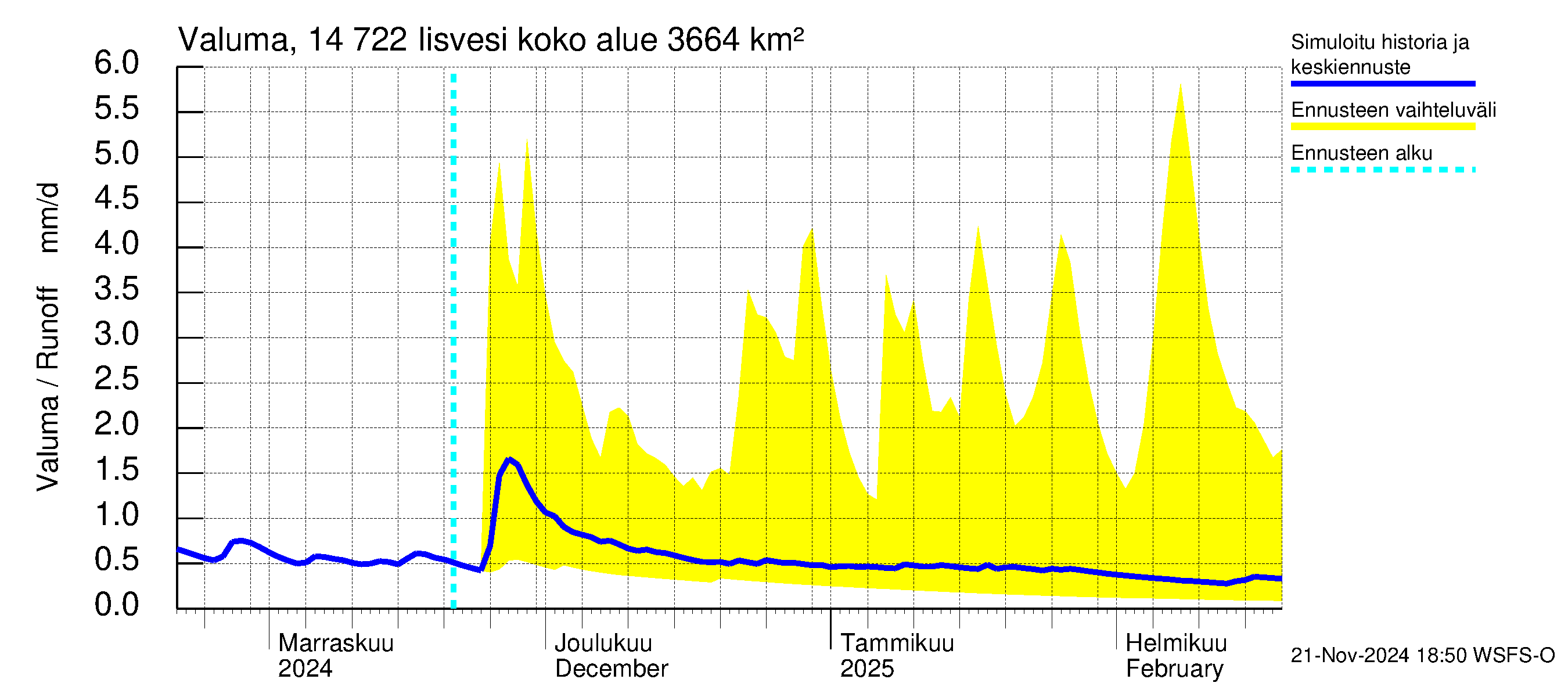 Kymijoen vesistöalue - Iisvesi: Valuma