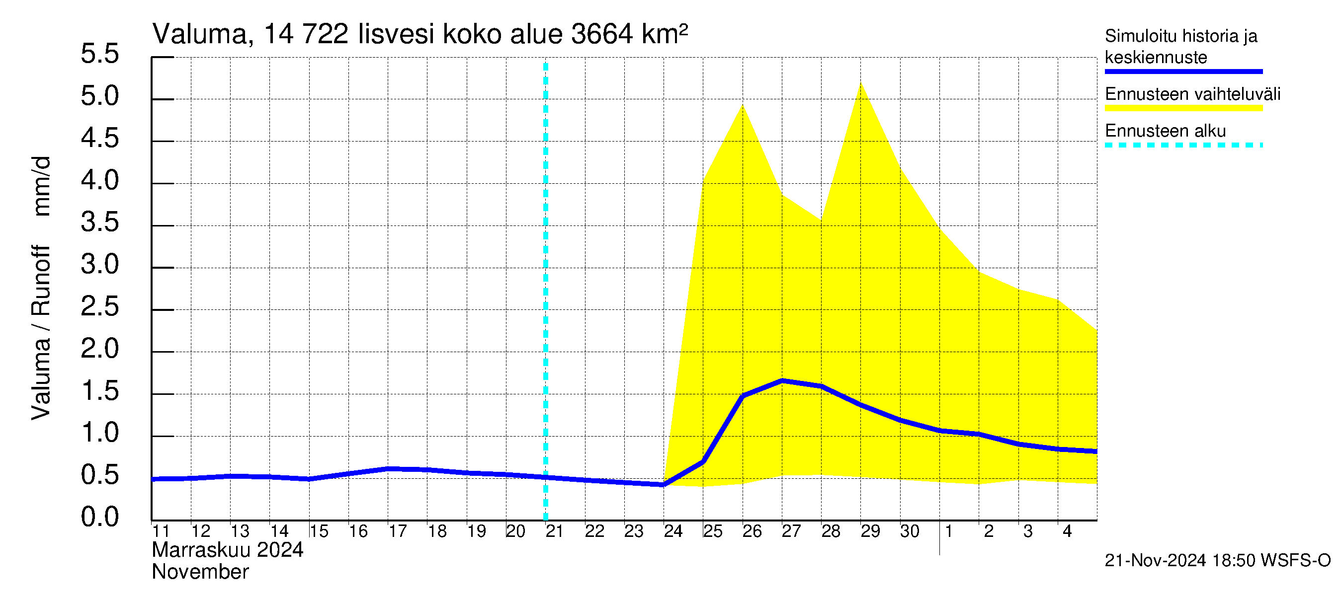 Kymijoen vesistöalue - Iisvesi: Valuma