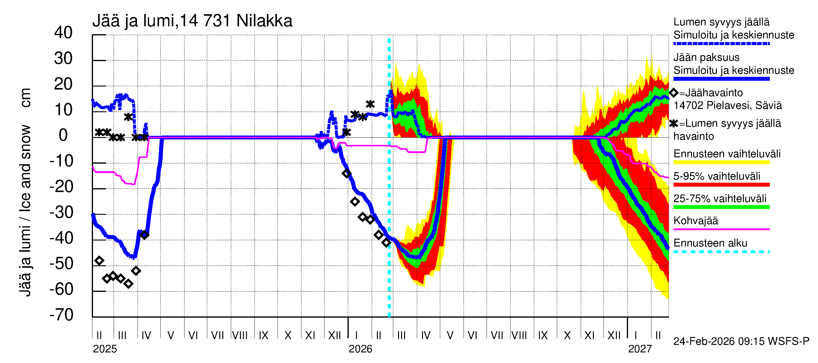 Kymijoen vesistöalue - Nilakka: Jään paksuus