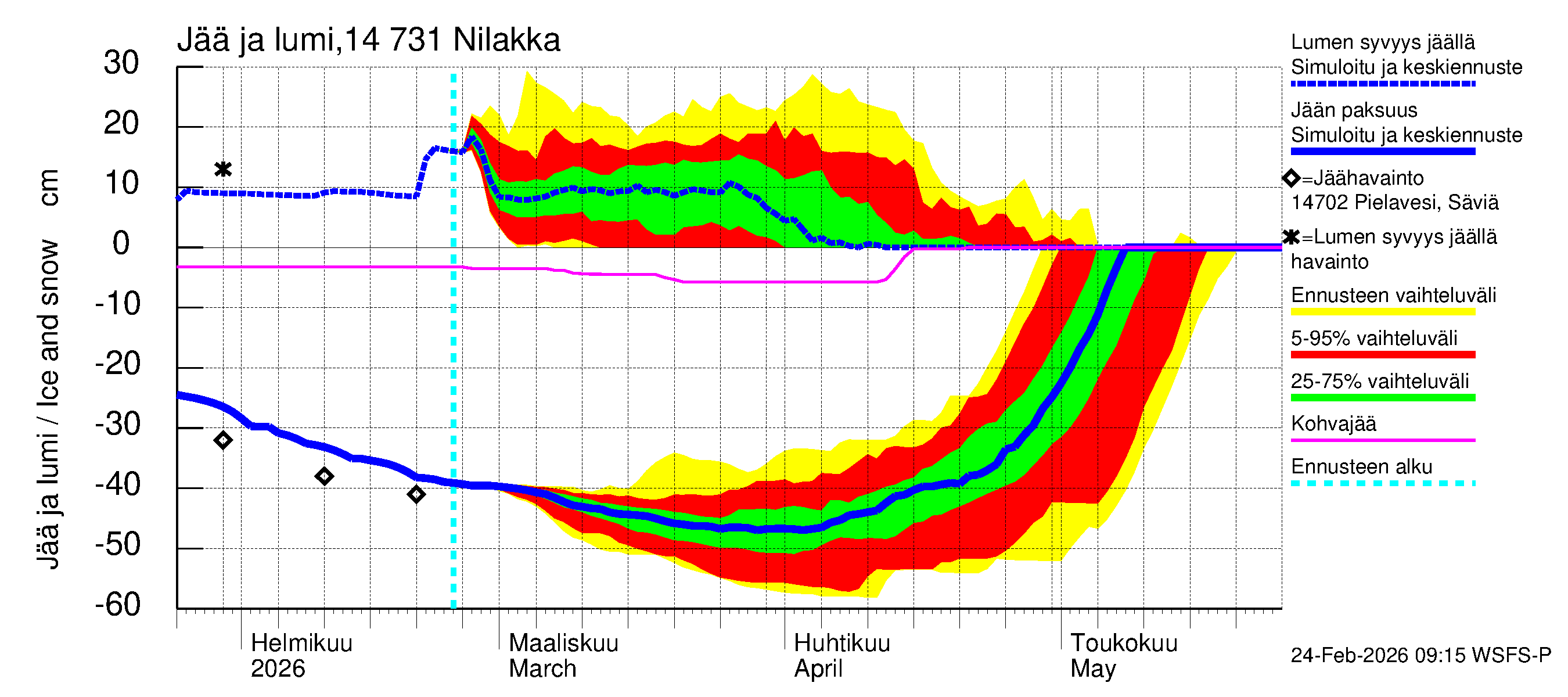 Kymijoen vesistöalue - Nilakka: Jään paksuus