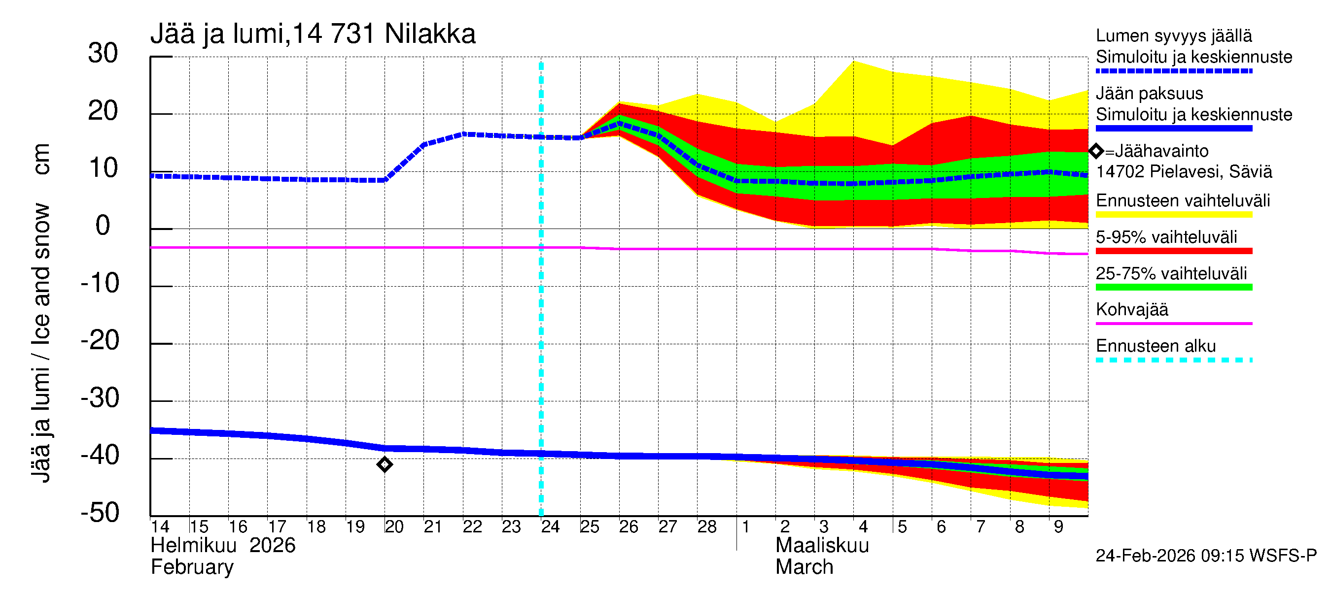 Kymijoen vesistöalue - Nilakka: Jään paksuus