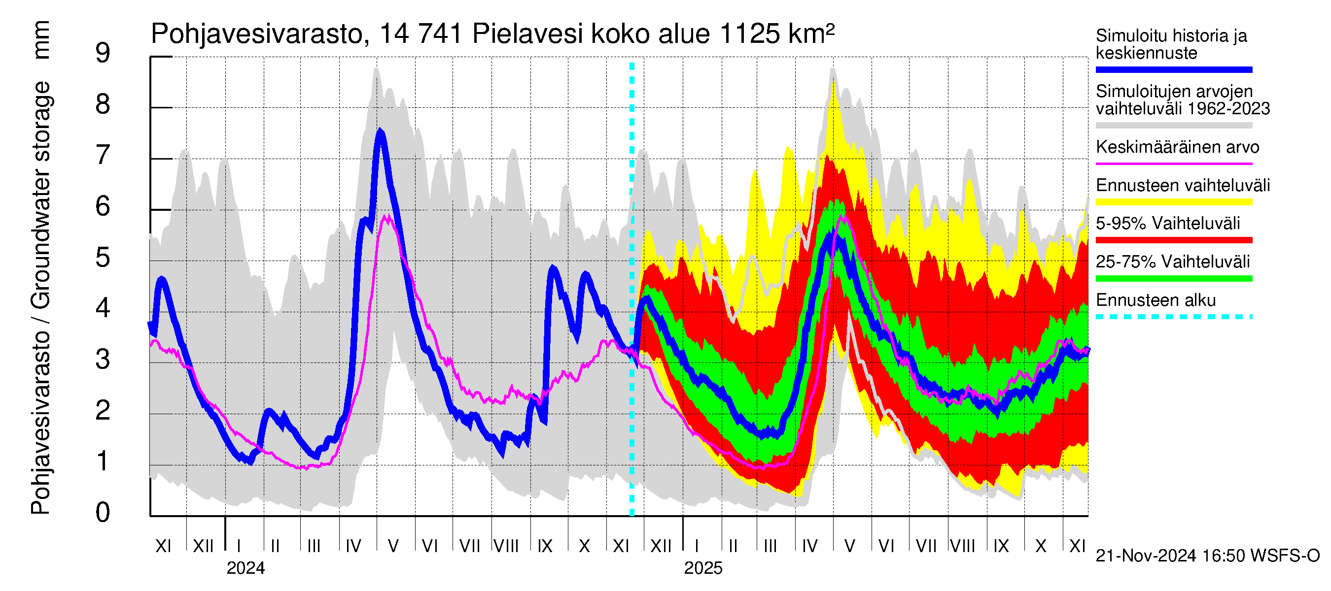 Kymijoen vesistöalue - Pielavesi: Pohjavesivarasto