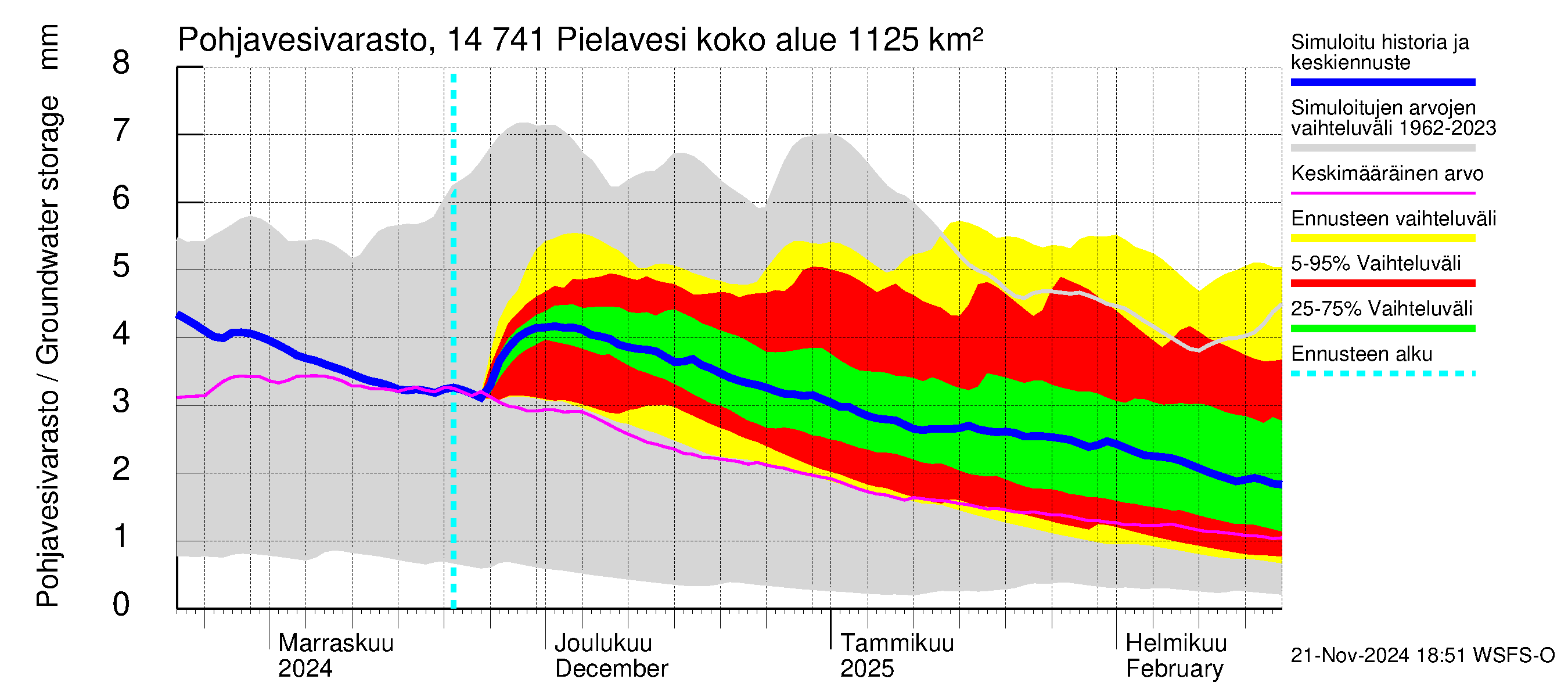 Kymijoen vesistöalue - Pielavesi: Pohjavesivarasto