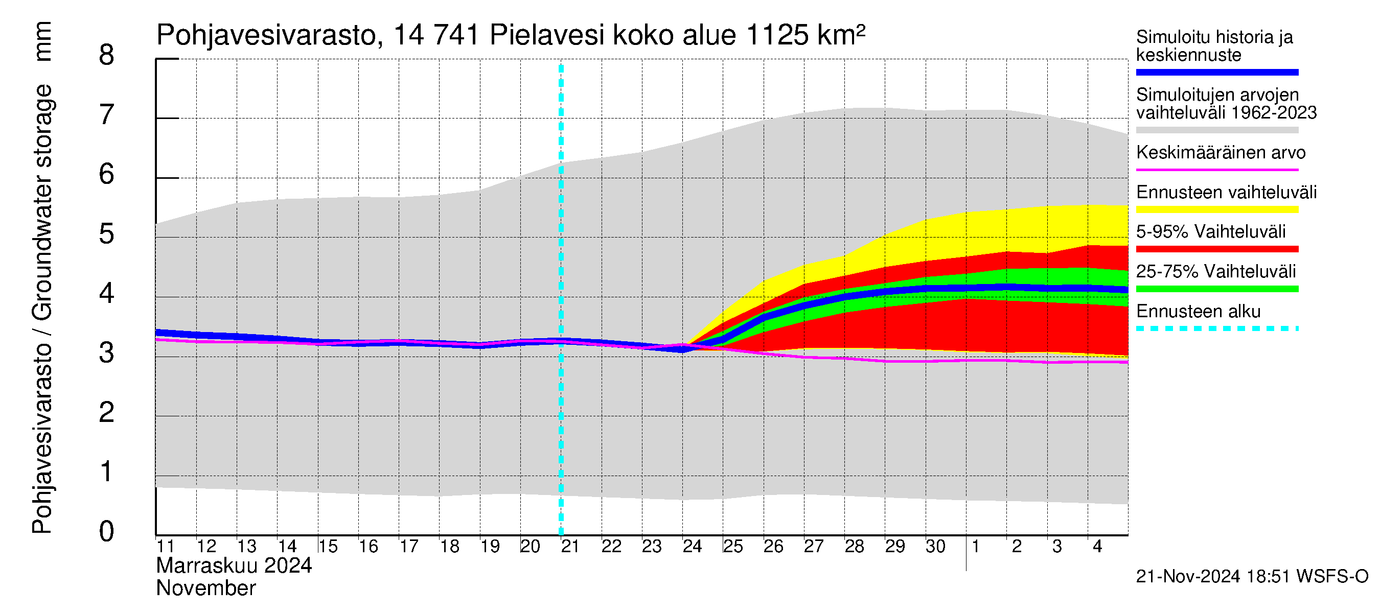 Kymijoen vesistöalue - Pielavesi: Pohjavesivarasto