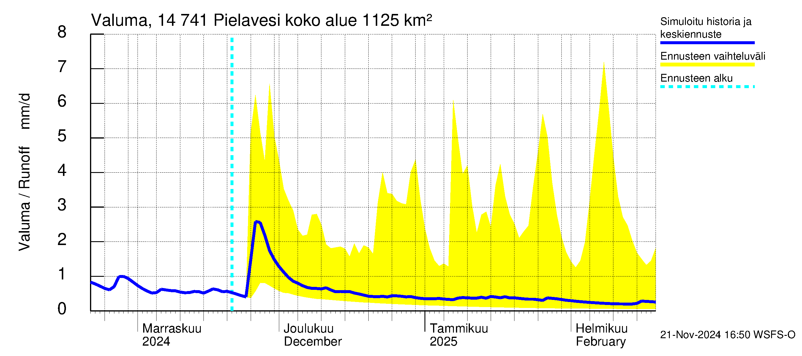 Kymijoen vesistöalue - Pielavesi: Valuma