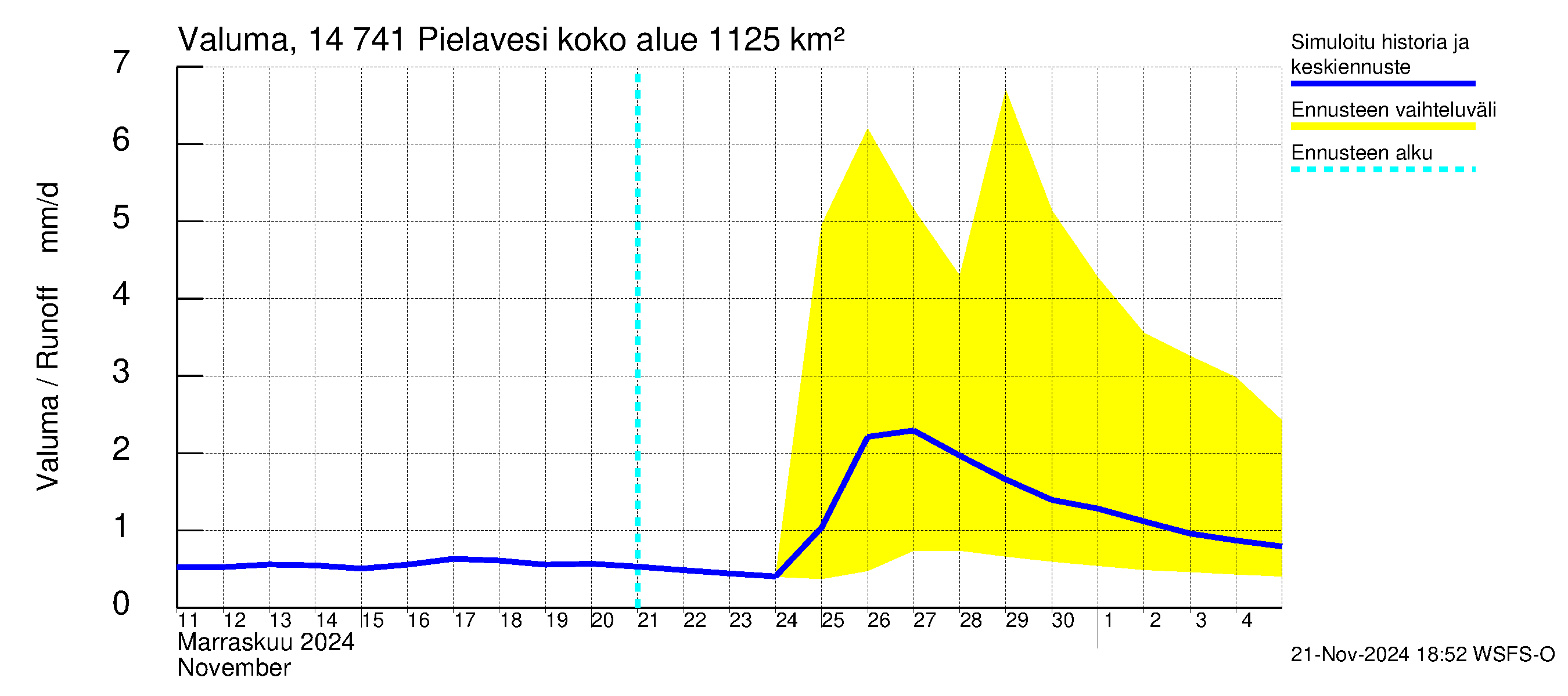 Kymijoen vesistöalue - Pielavesi: Valuma