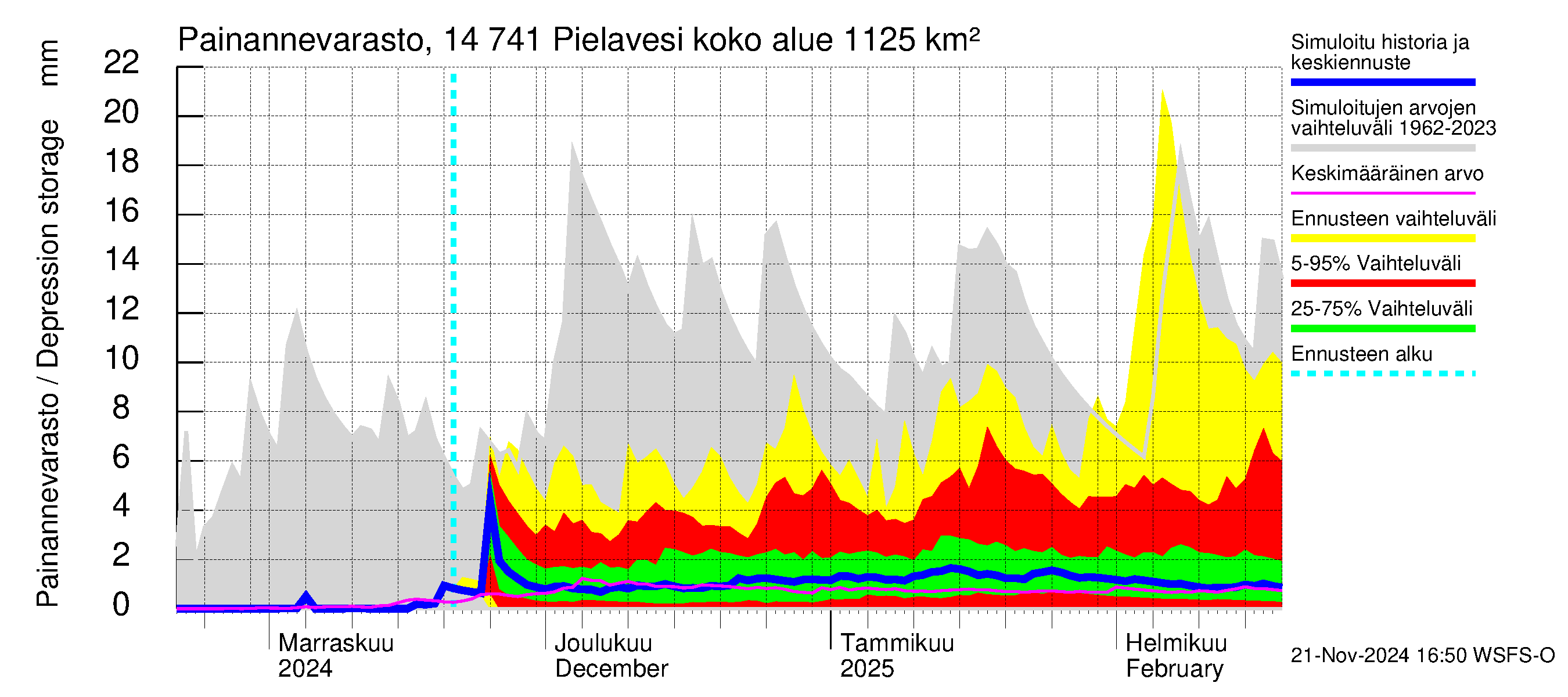 Kymijoen vesistöalue - Pielavesi: Painannevarasto