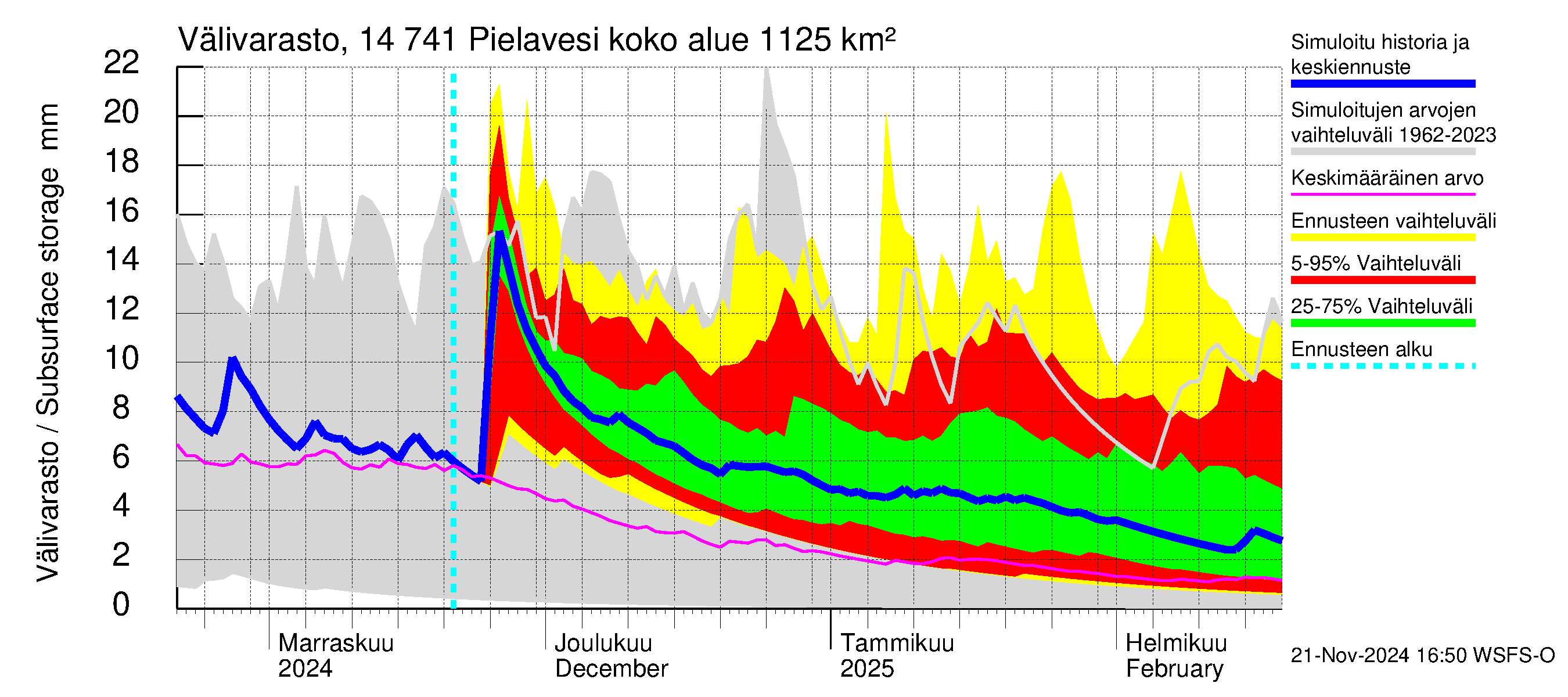 Kymijoen vesistöalue - Pielavesi: Välivarasto