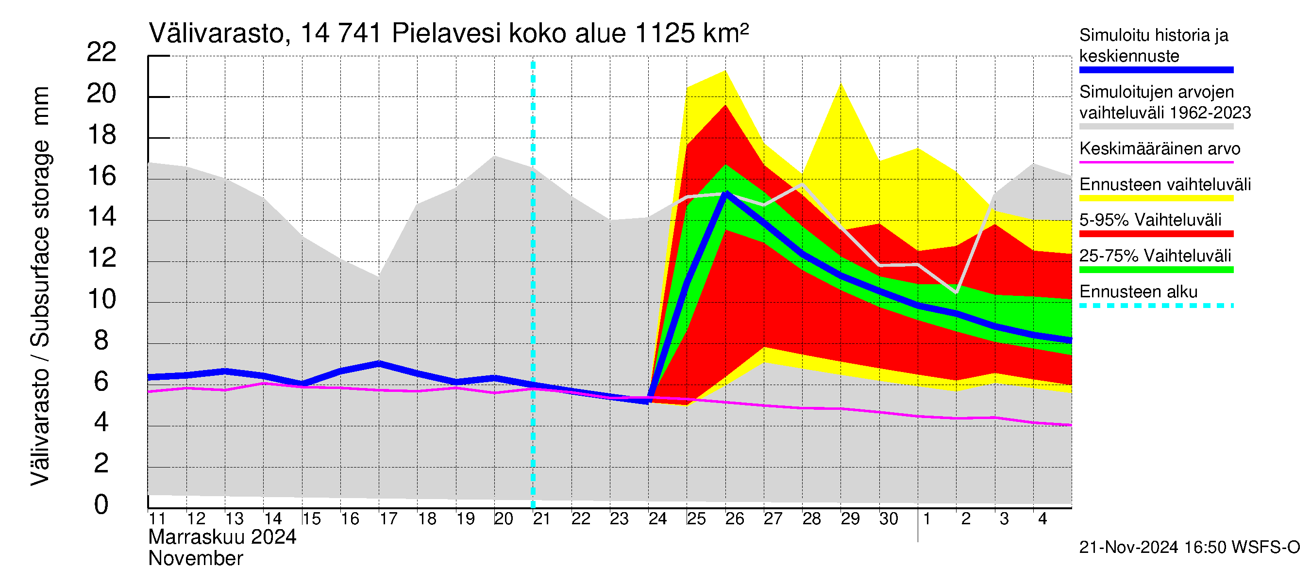 Kymijoen vesistöalue - Pielavesi: Välivarasto