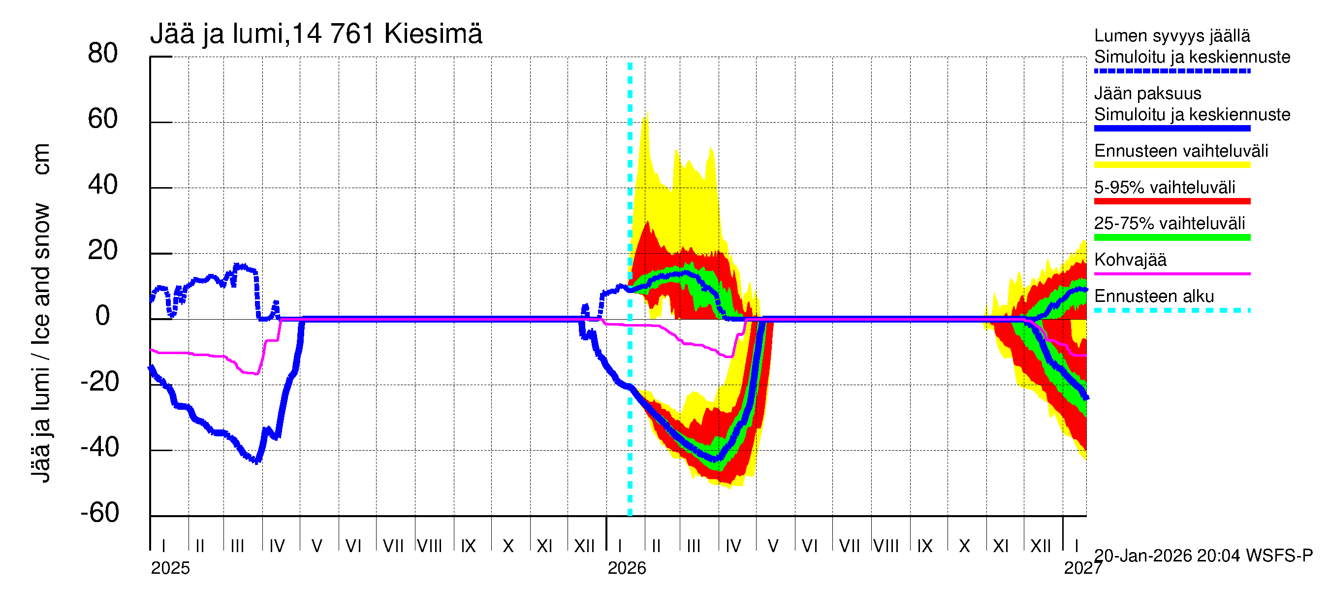 Kymijoen vesistöalue - Kiesimä: Jään paksuus