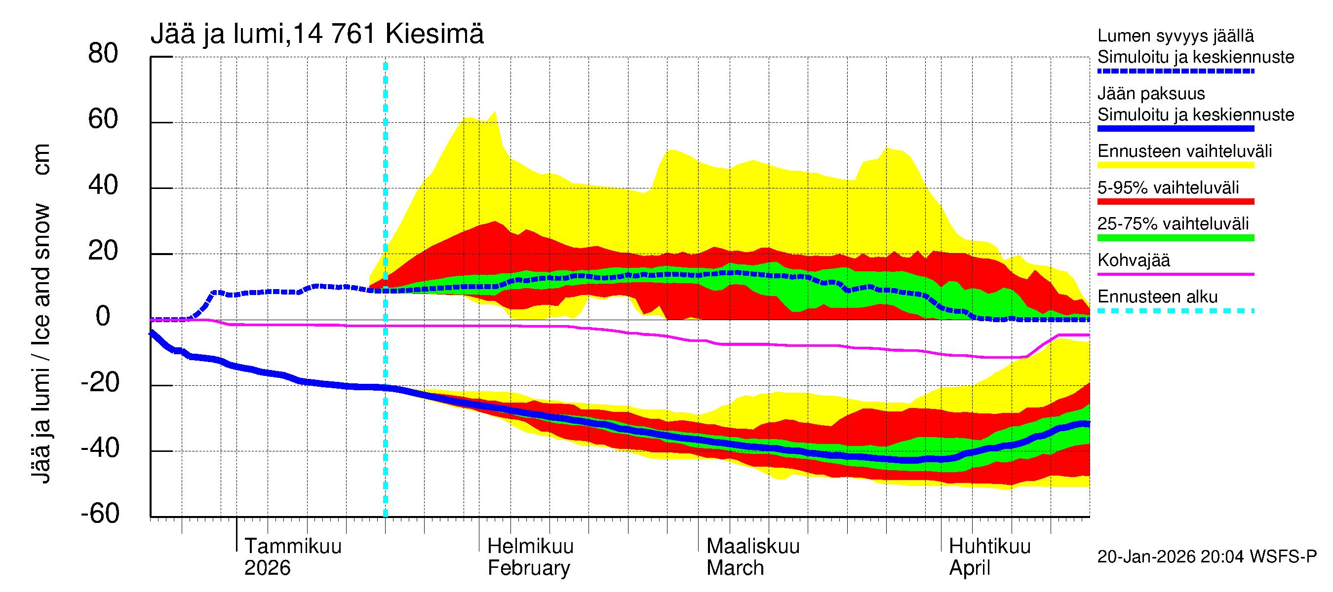 Kymijoen vesistöalue - Kiesimä: Jään paksuus