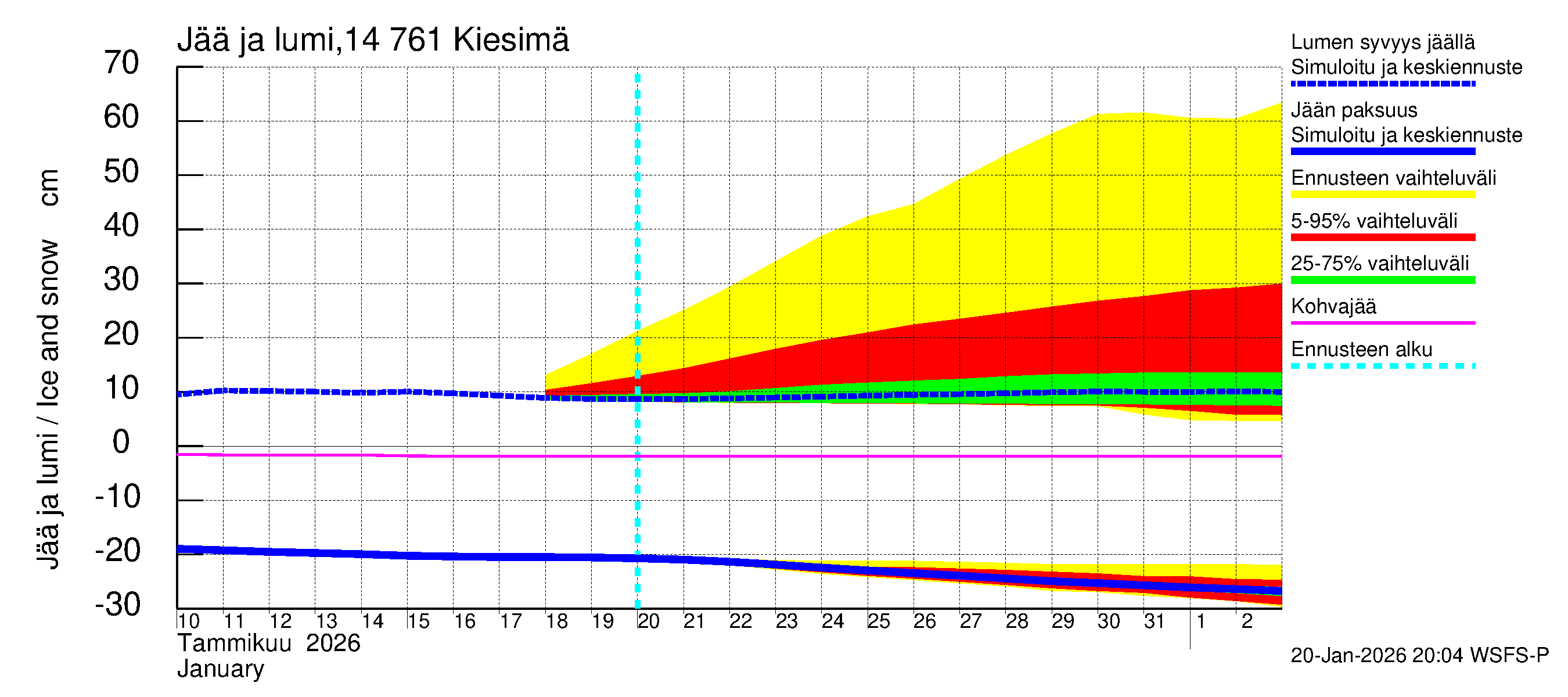Kymijoen vesistöalue - Kiesimä: Jään paksuus