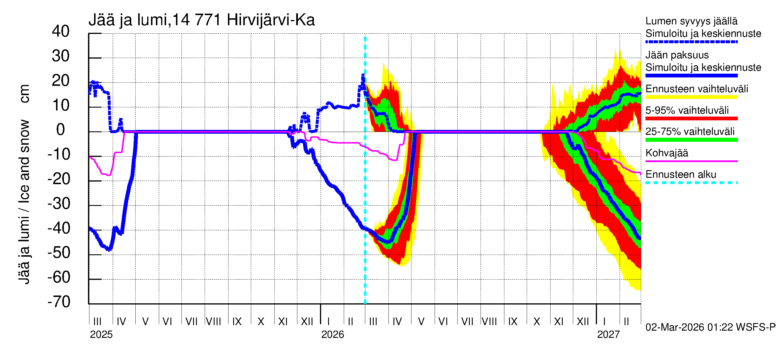 Kymijoen vesistöalue - Hirvijärvi-Kalliovesi: Jään paksuus