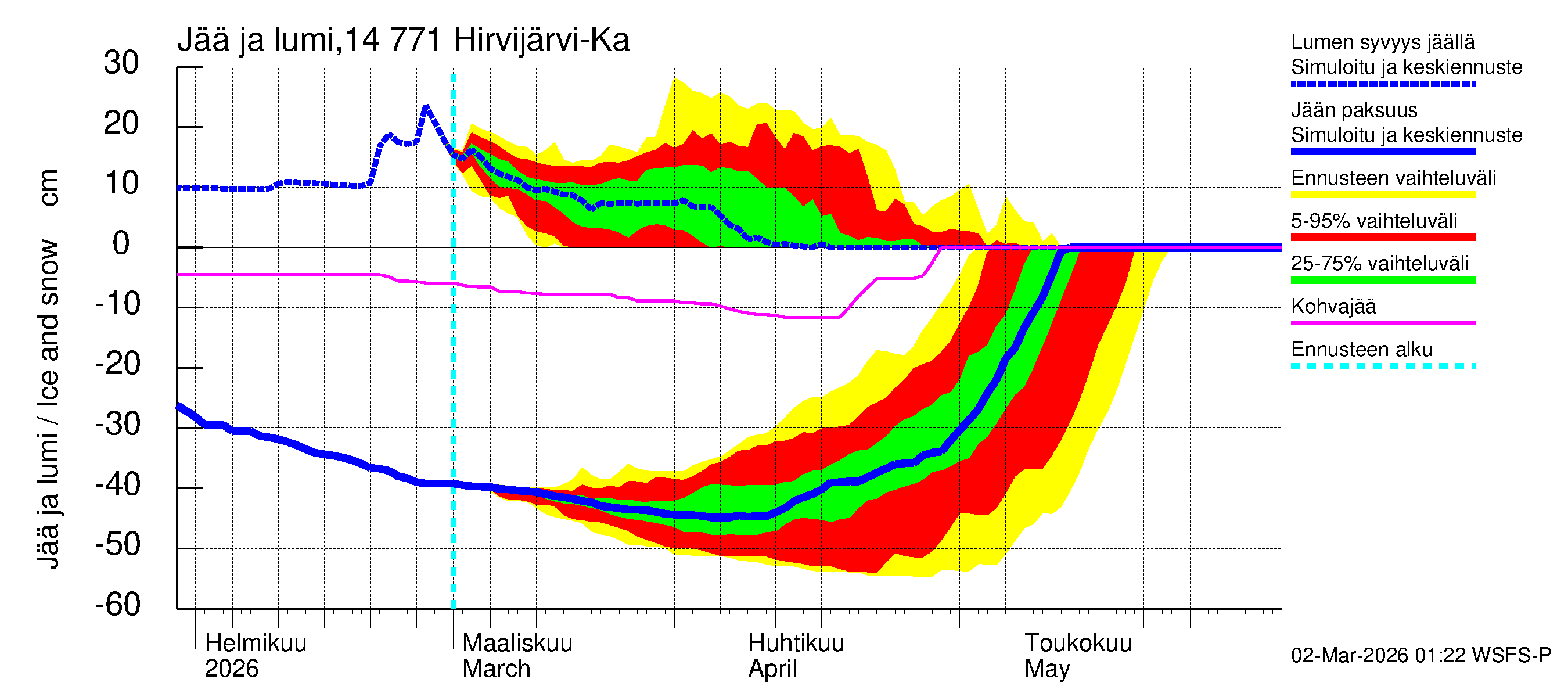 Kymijoen vesistöalue - Hirvijärvi-Kalliovesi: Jään paksuus