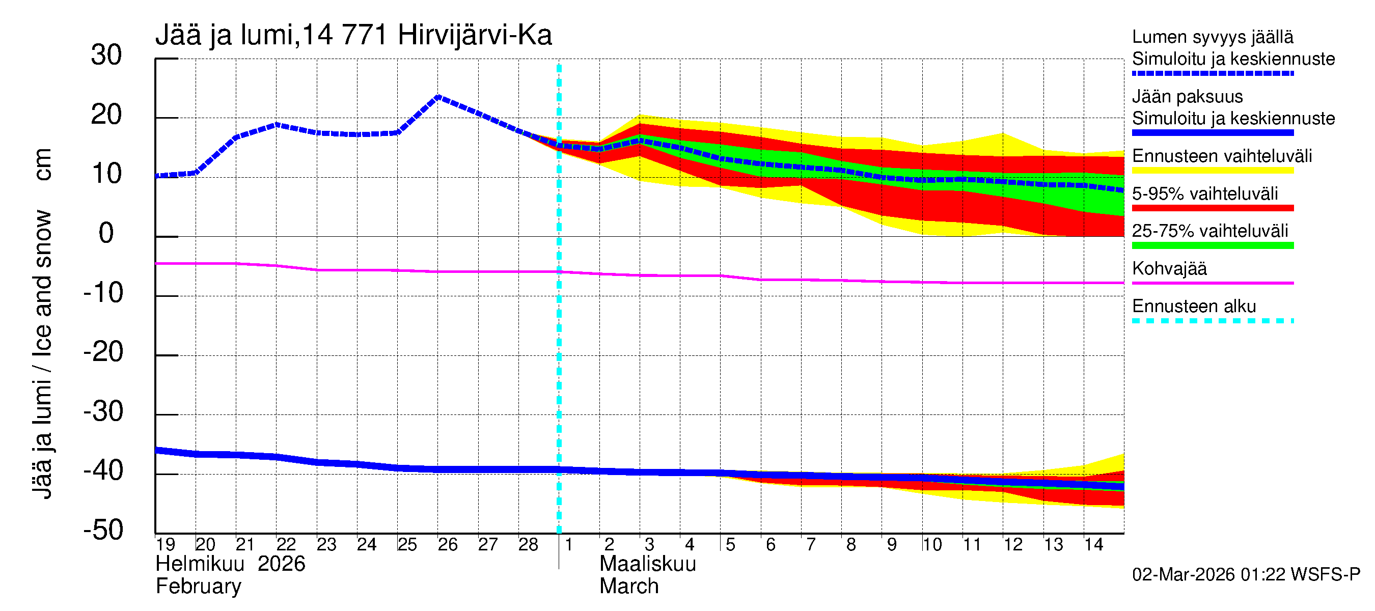 Kymijoen vesistöalue - Hirvijärvi-Kalliovesi: Jään paksuus