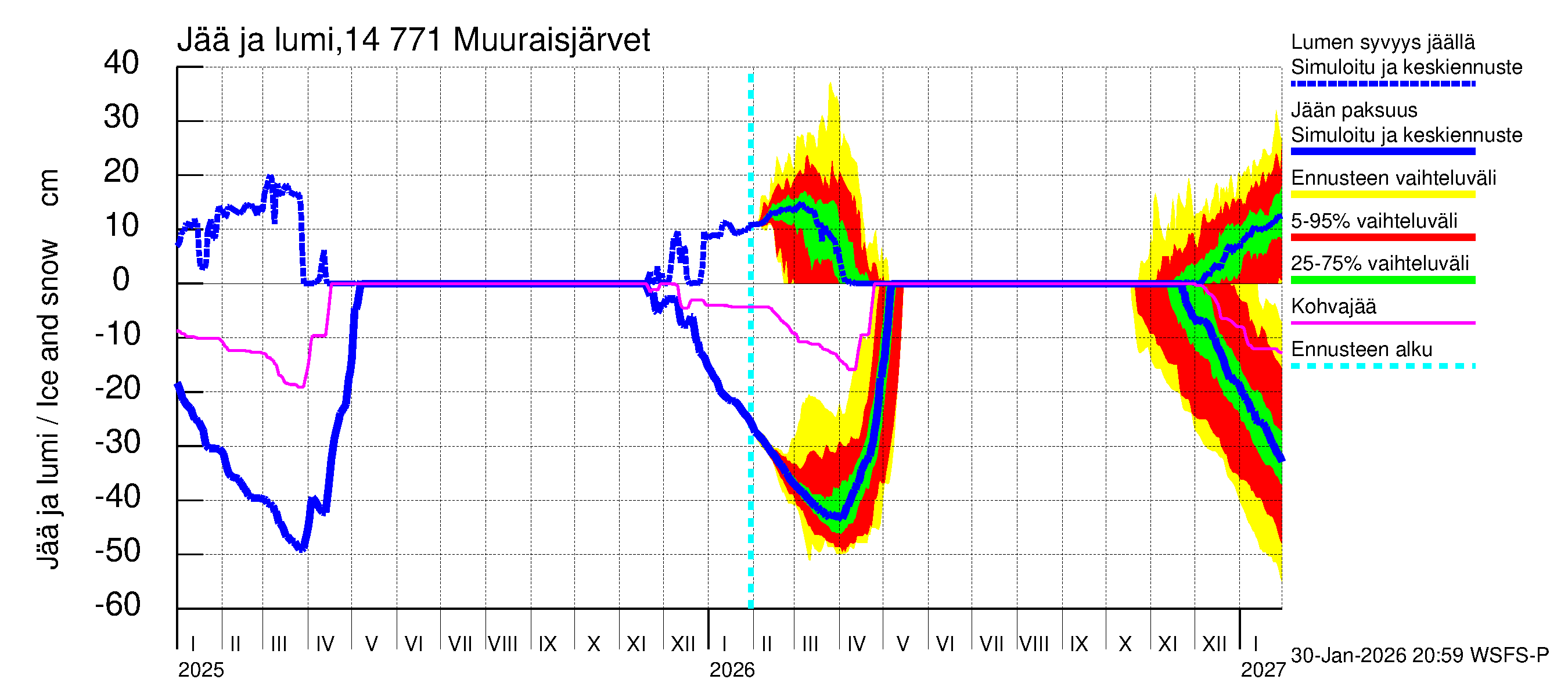 Kymijoen vesistöalue - Muuraisjärvet: Jään paksuus