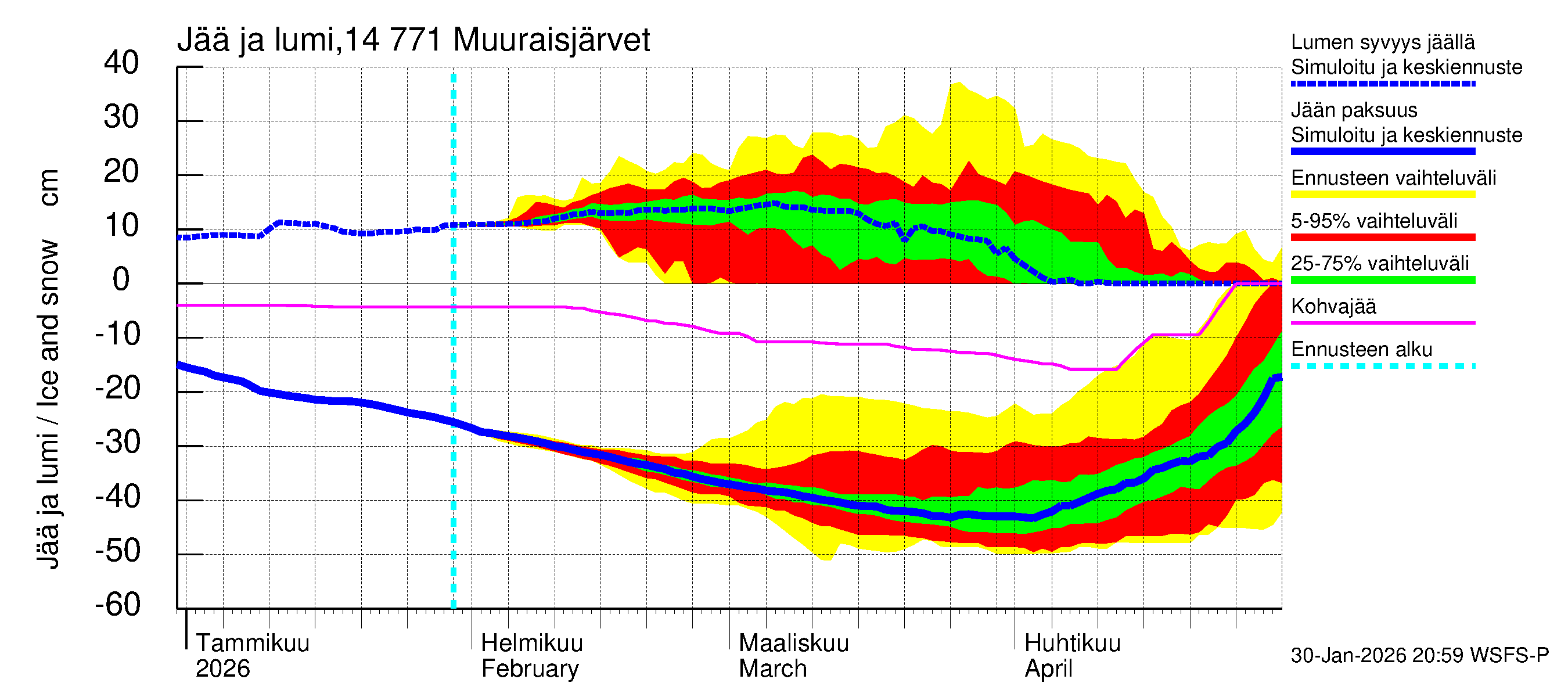 Kymijoen vesistöalue - Muuraisjärvet: Jään paksuus