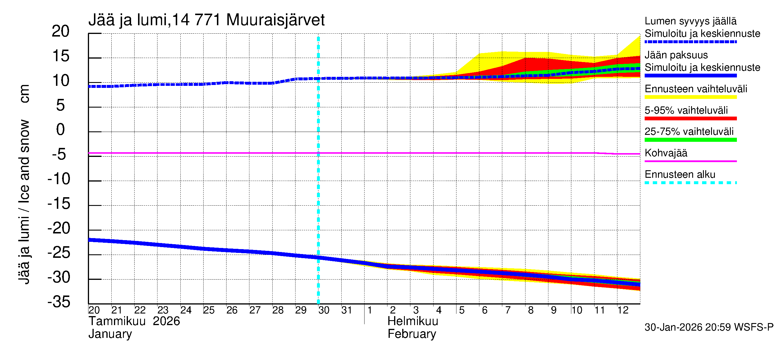 Kymijoen vesistöalue - Muuraisjärvet: Jään paksuus
