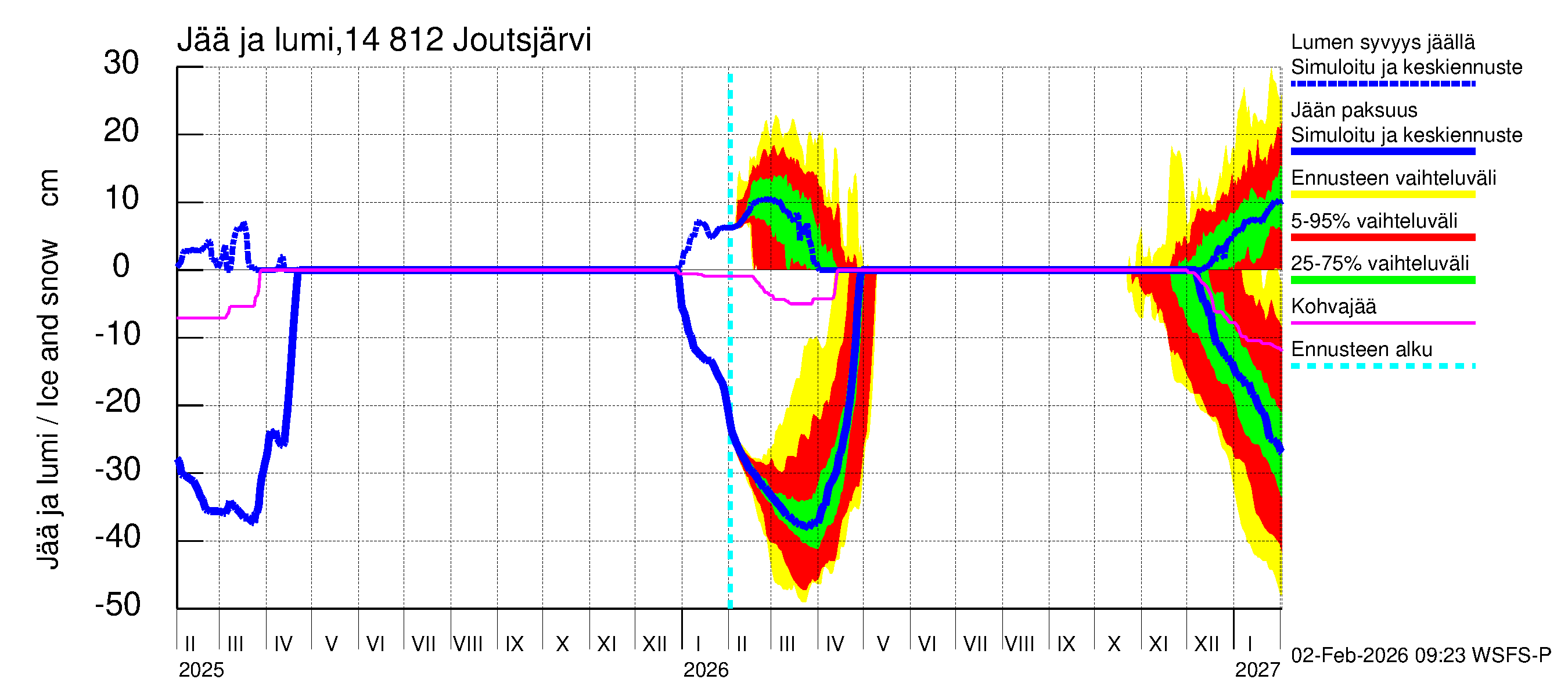 Kymijoen vesistöalue - Joutsjärvi: Jään paksuus