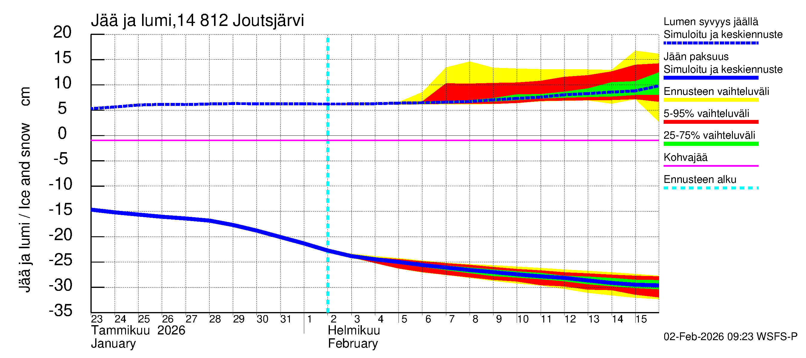 Kymijoen vesistöalue - Joutsjärvi: Jään paksuus