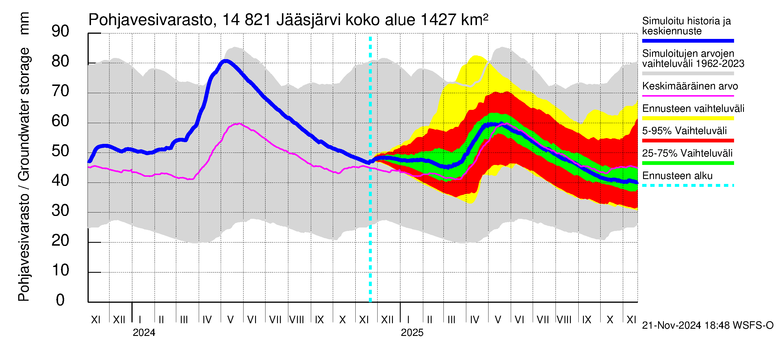 Kymijoen vesistöalue - Jääsjärvi: Pohjavesivarasto