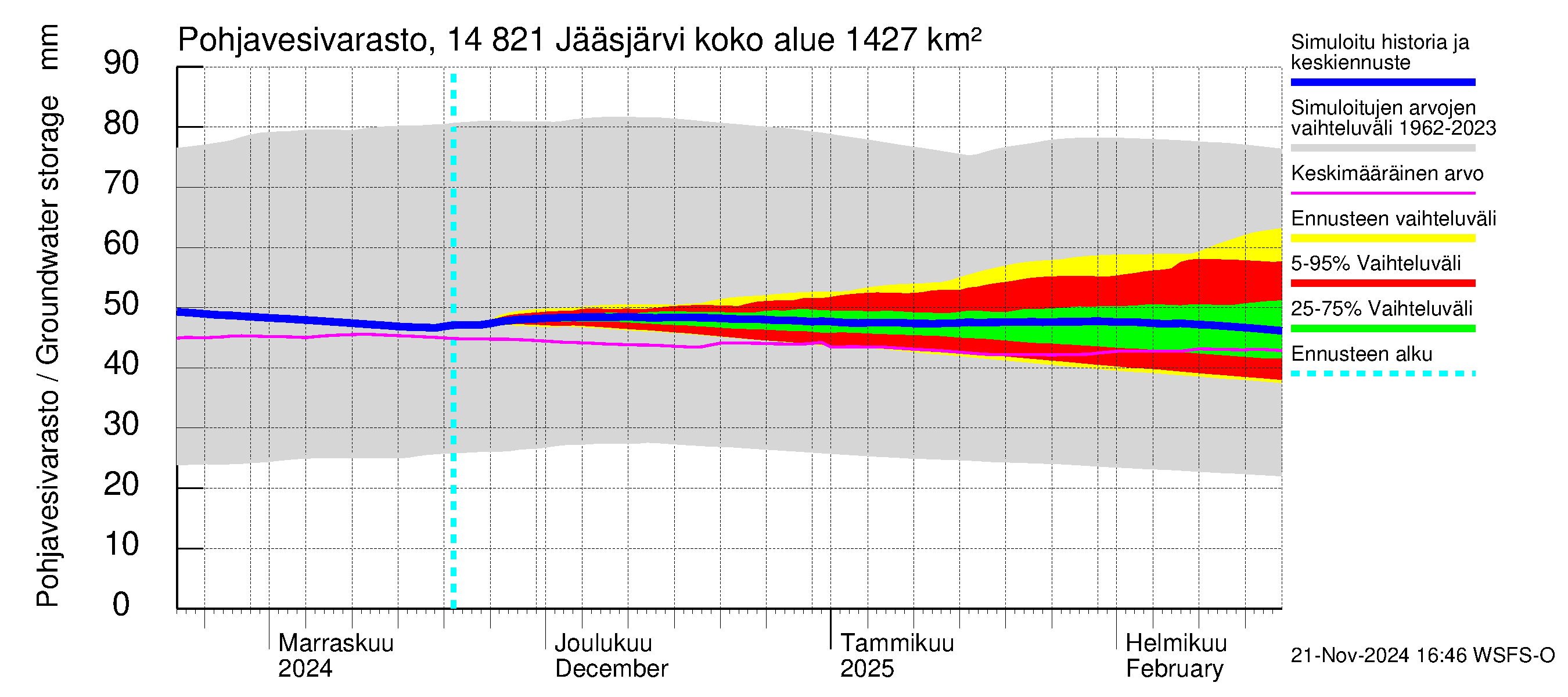 Kymijoen vesistöalue - Jääsjärvi: Pohjavesivarasto