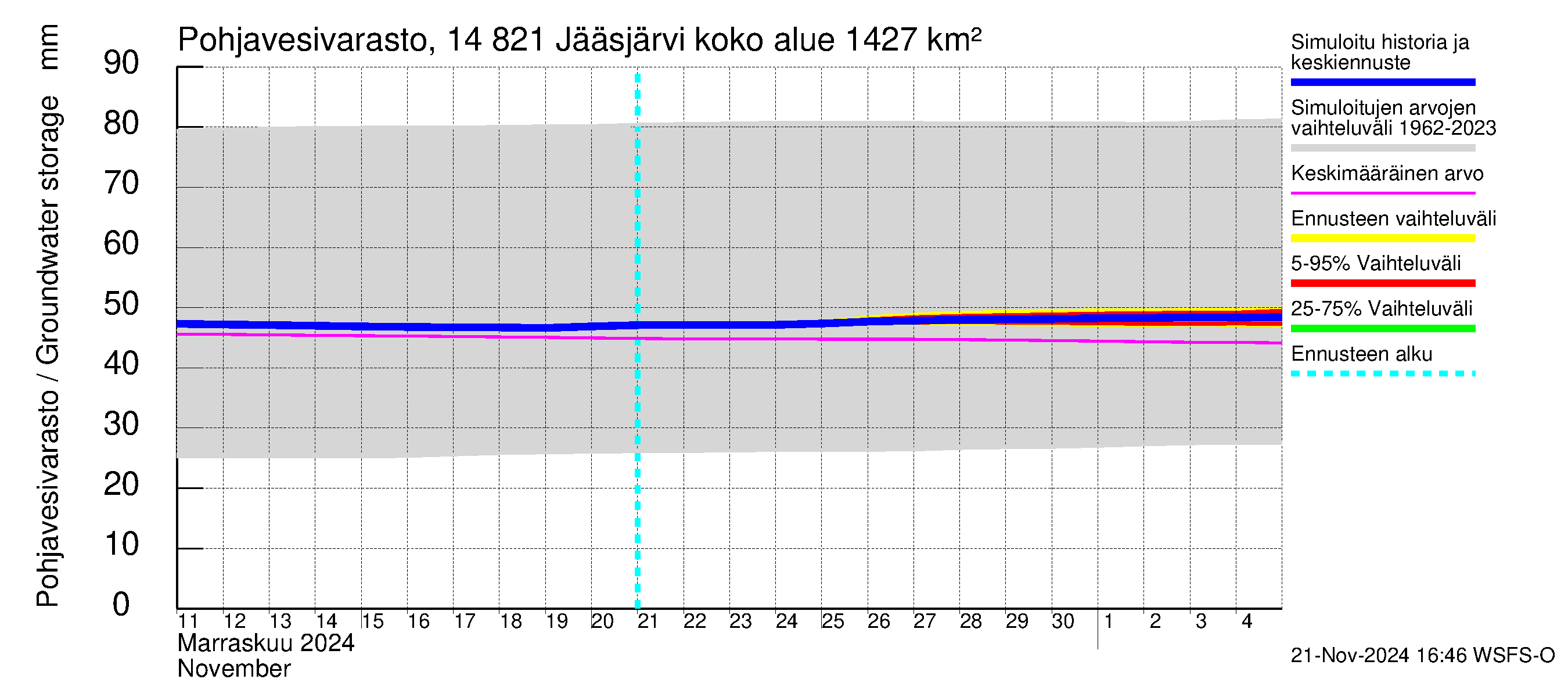 Kymijoen vesistöalue - Jääsjärvi: Pohjavesivarasto