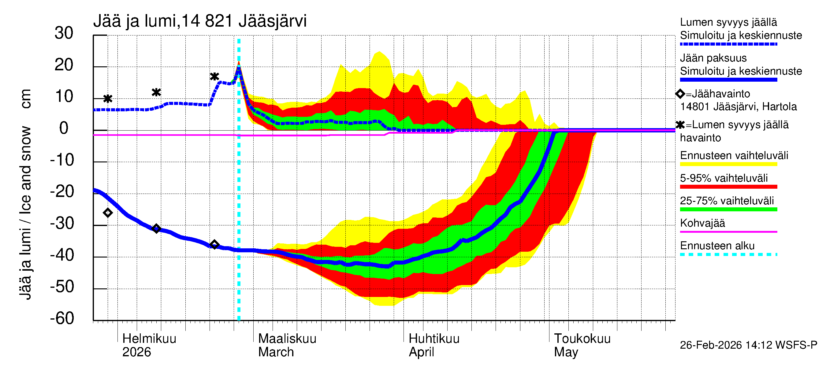 Kymijoen vesistöalue - Jääsjärvi: Jään paksuus
