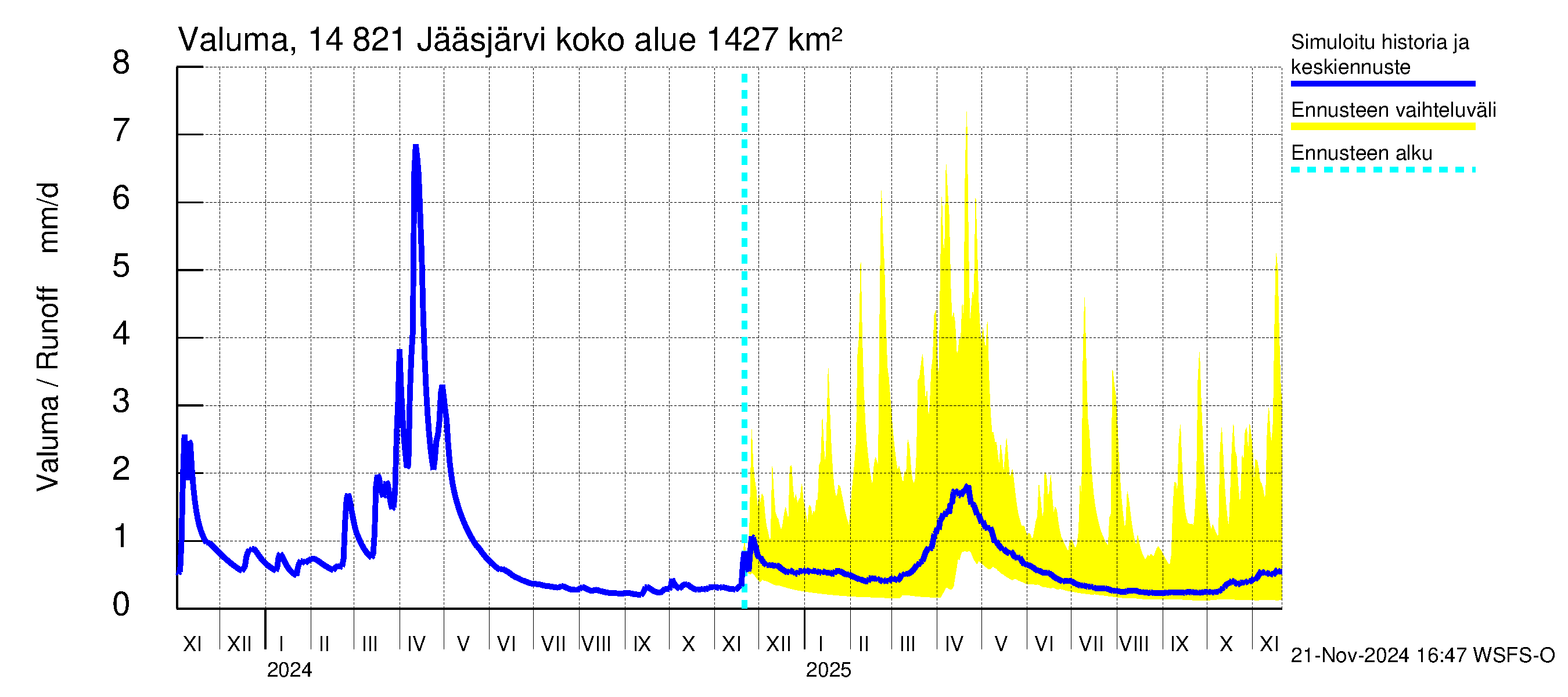 Kymijoen vesistöalue - Jääsjärvi: Valuma