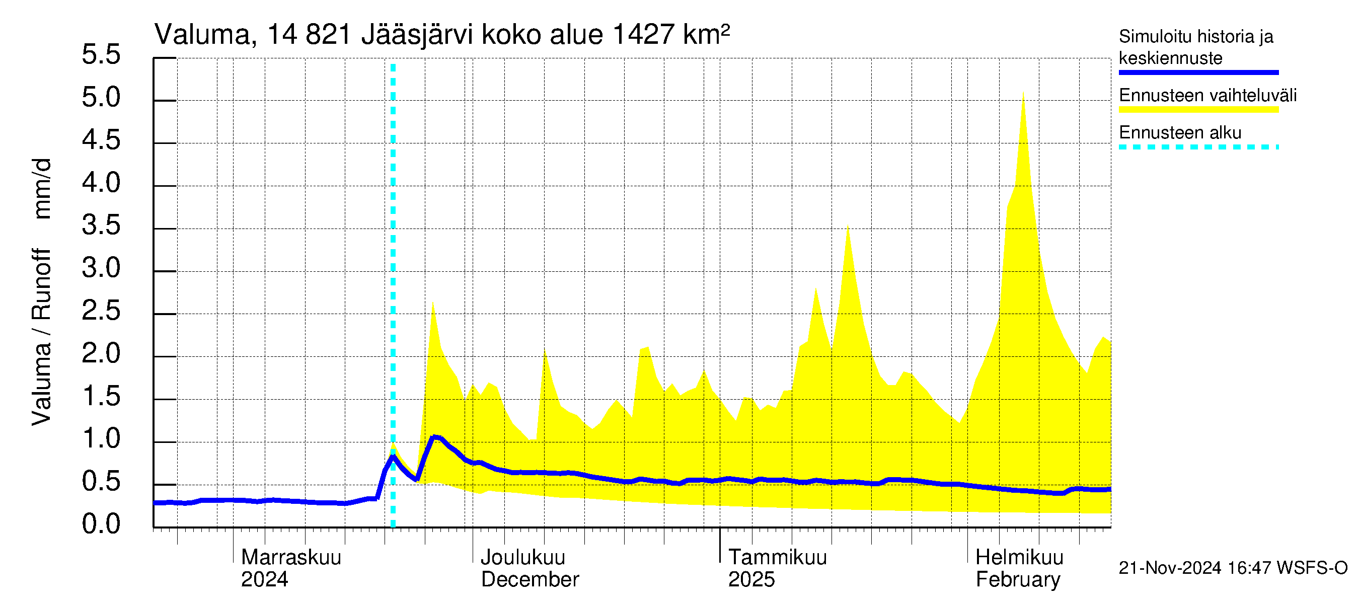 Kymijoen vesistöalue - Jääsjärvi: Valuma