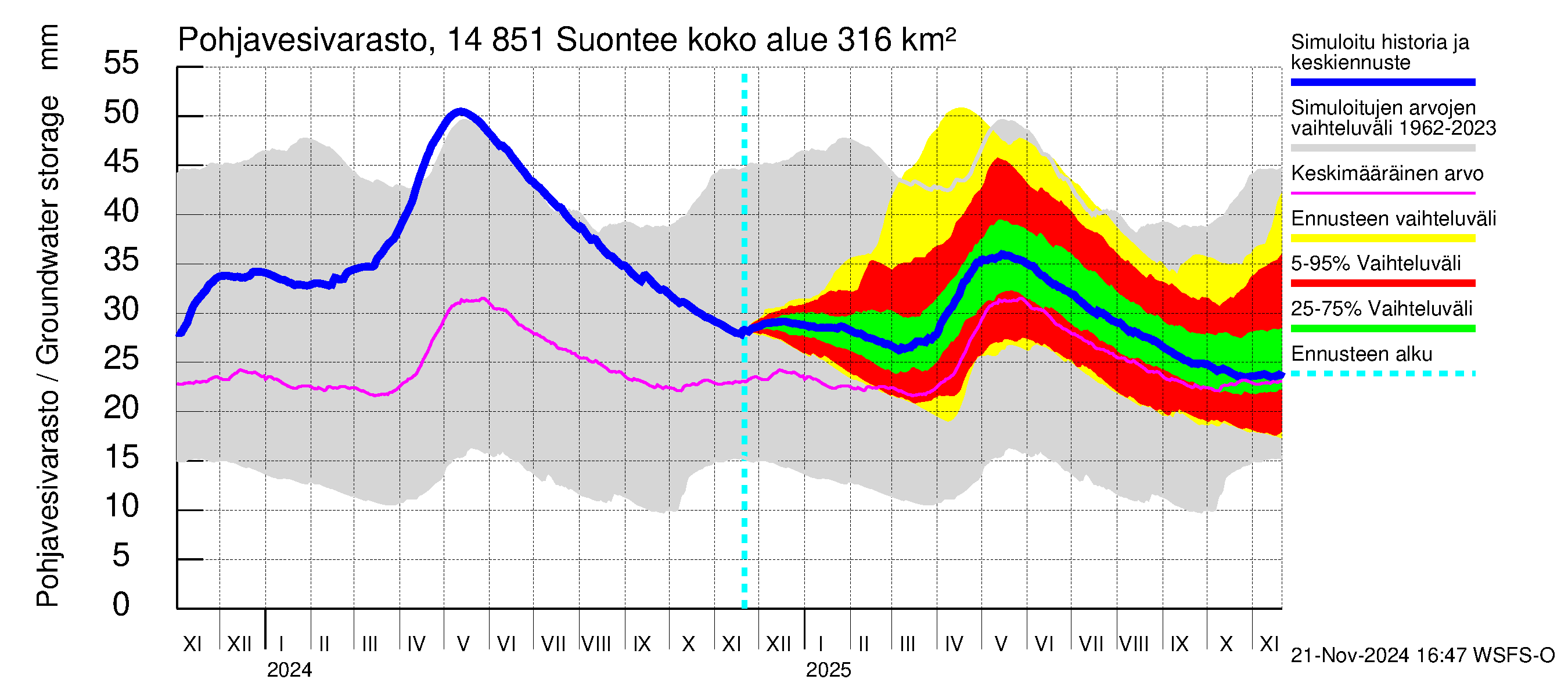 Kymijoen vesistöalue - Suontee: Pohjavesivarasto