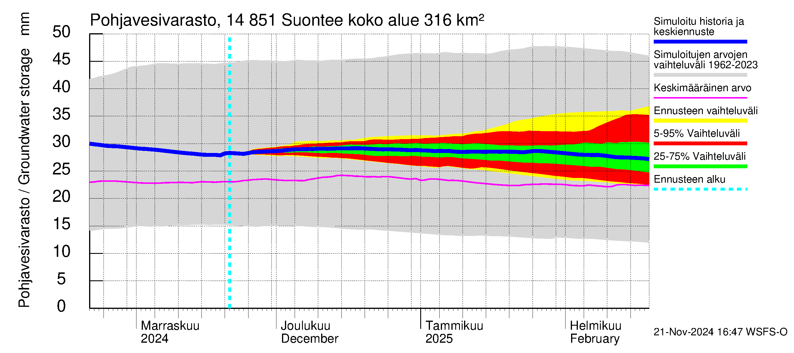 Kymijoen vesistöalue - Suontee: Pohjavesivarasto