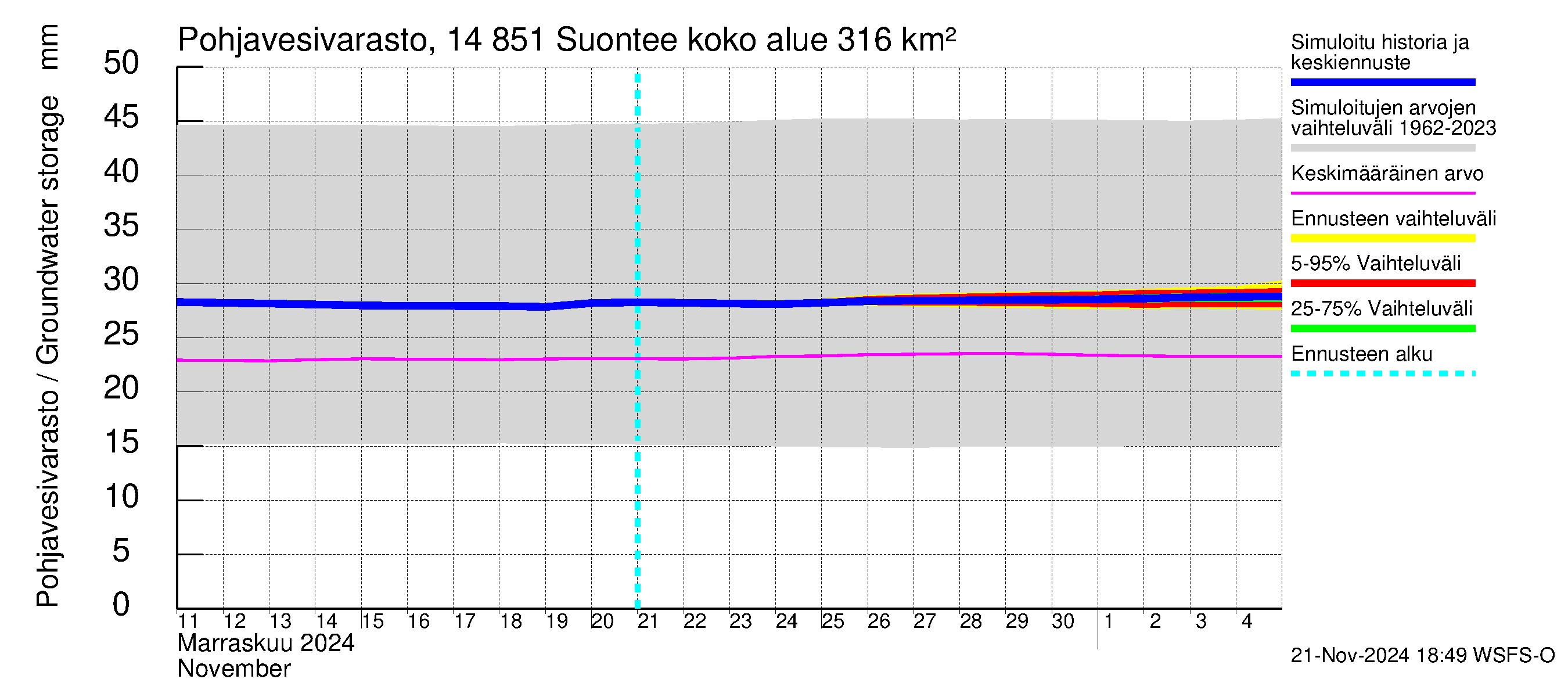 Kymijoen vesistöalue - Suontee: Pohjavesivarasto